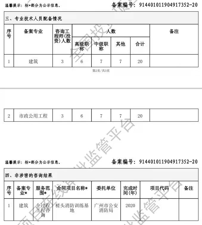 全国投资项目在线审批监管平台生成的《工程咨询单位备案》（原件扫描件）