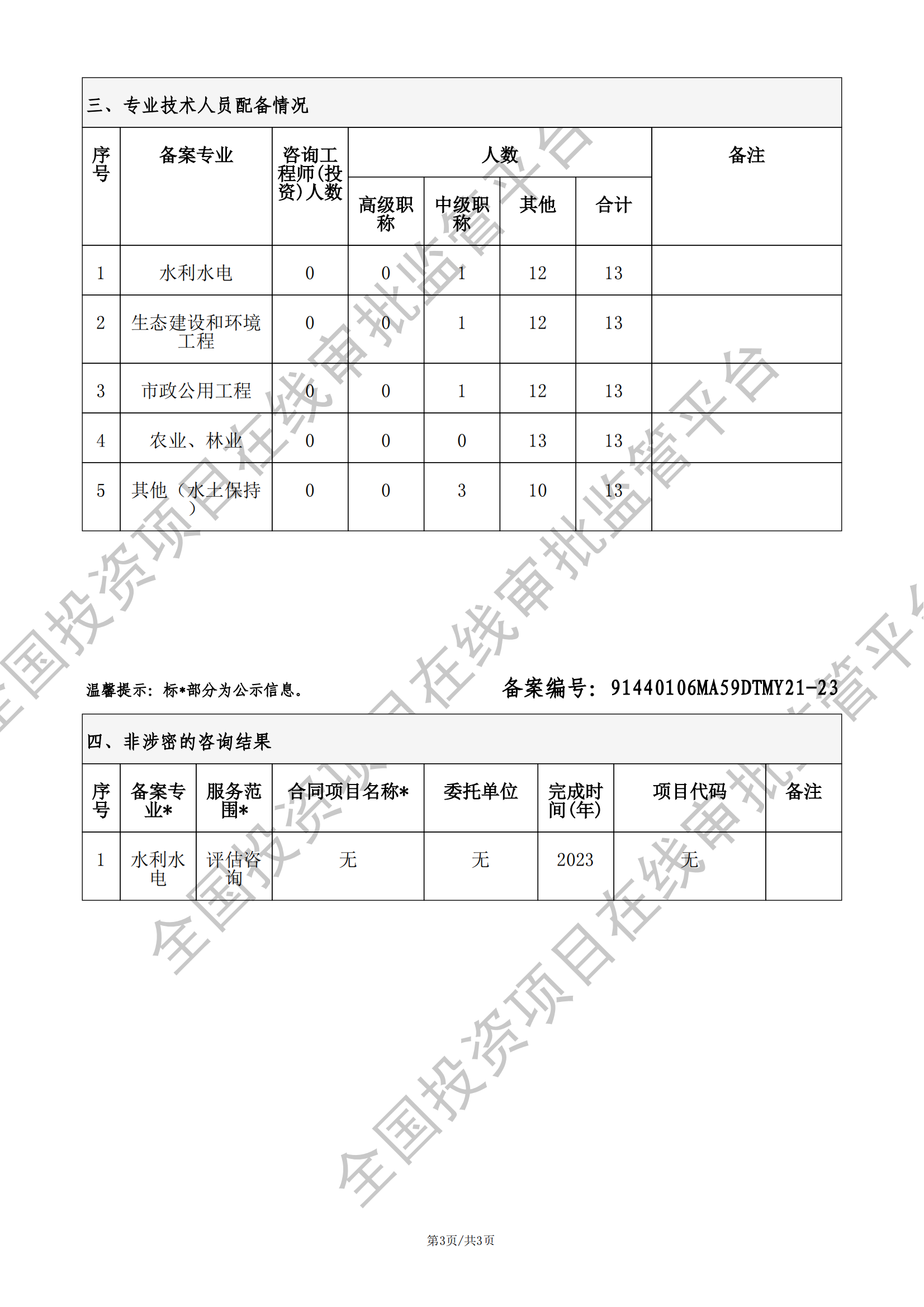 全国投资项目在线审批监管平台生成的《工程咨询单位备案》（原件扫描件）