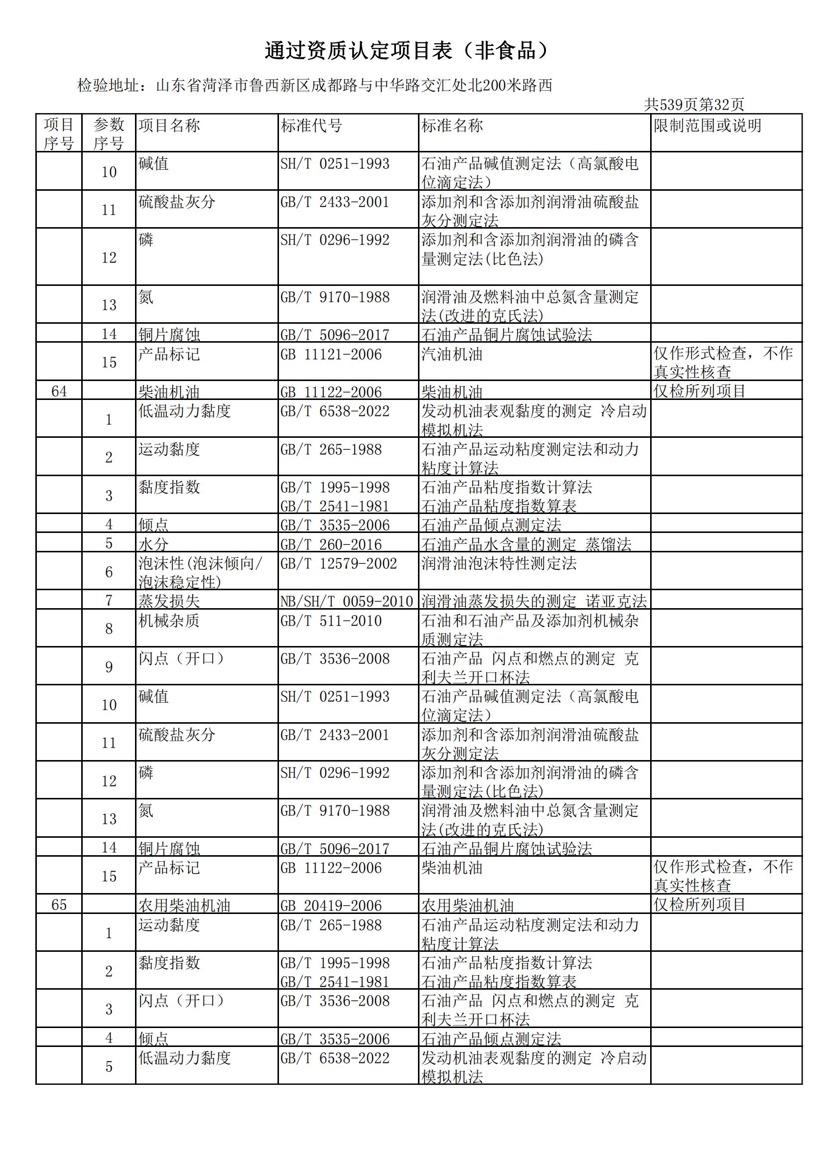 检验检测CMA证书附表