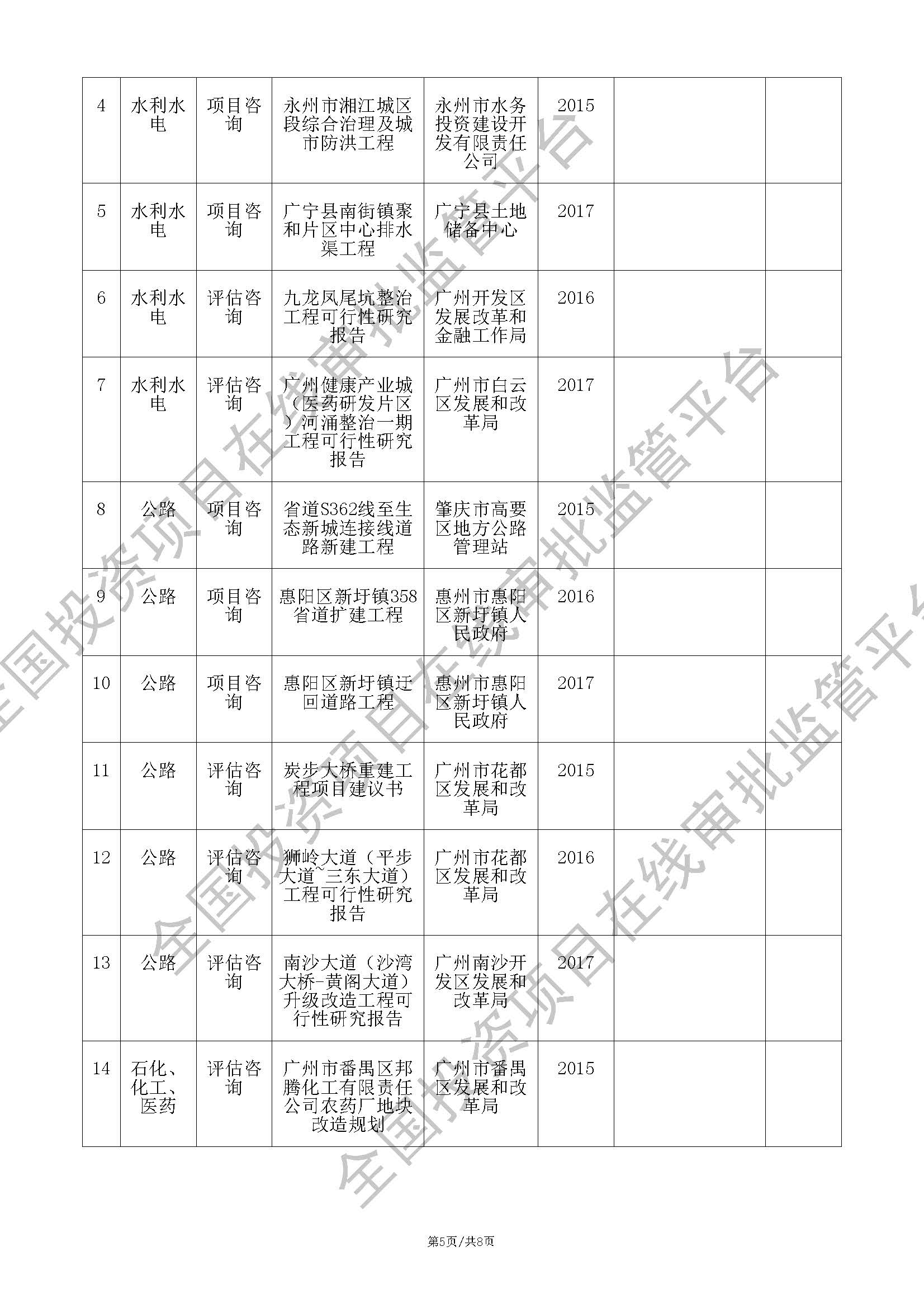 全国投资项目在线审批监管平台生成的《工程咨询单位备案》（原件扫描件）