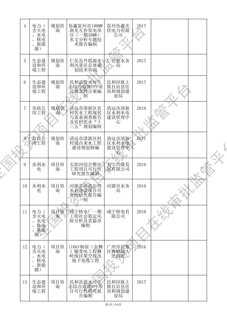 全国投资项目在线审批监管平台生成的《工程咨询单位备案》（原件扫描件）