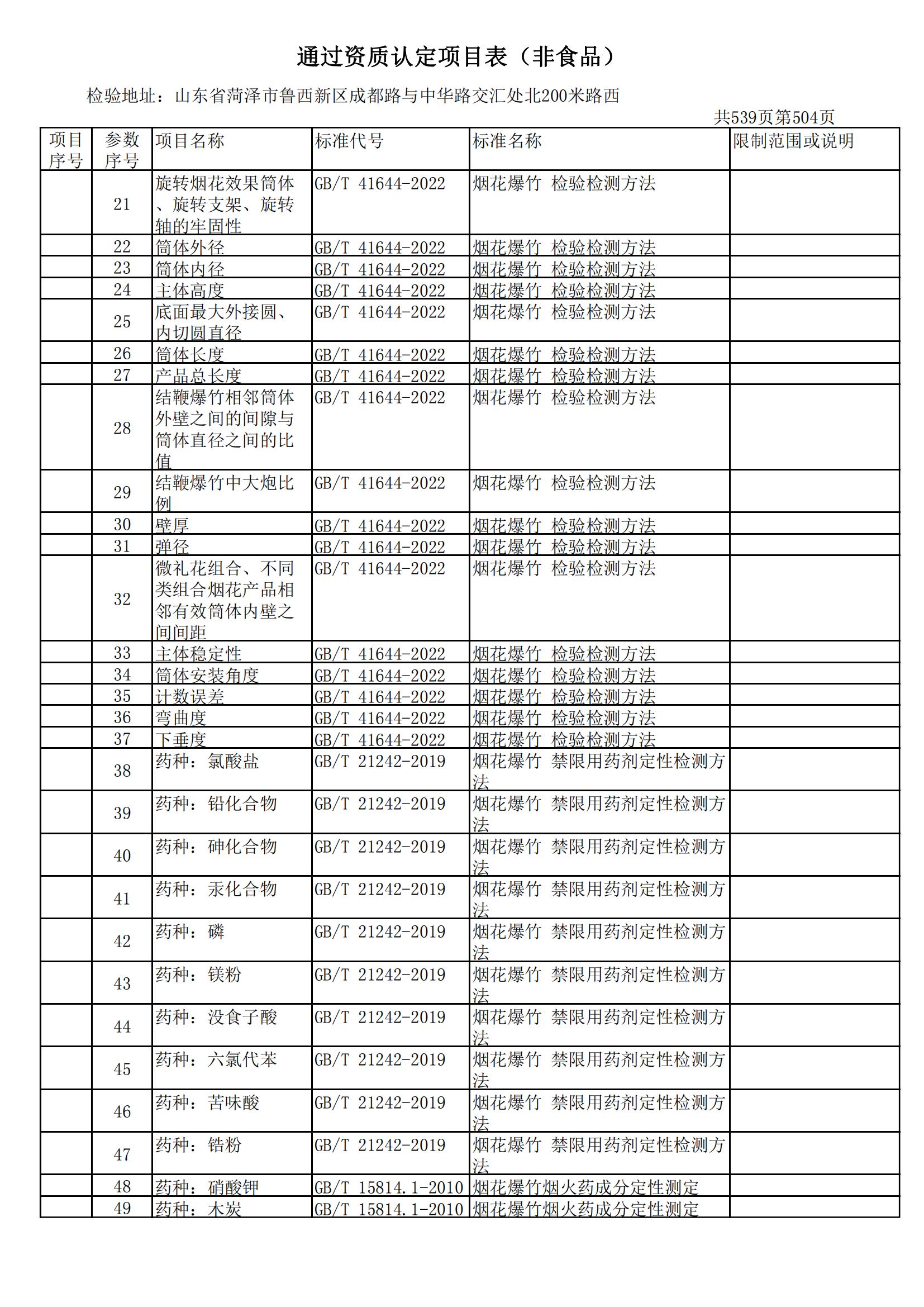 检验检测CMA证书附表