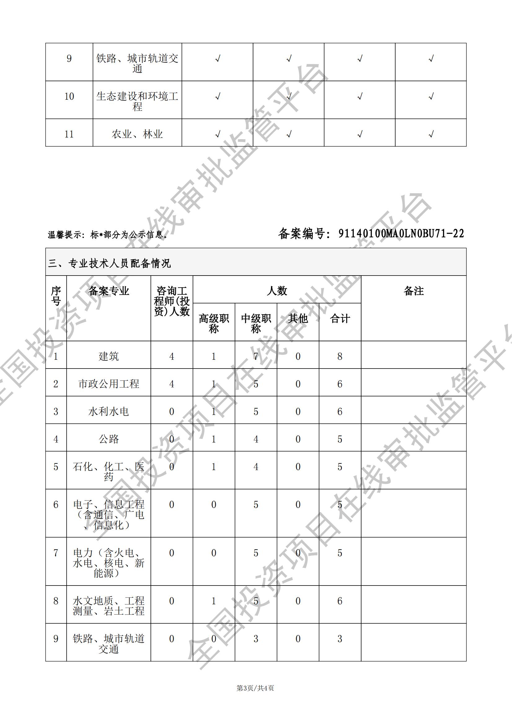 全国投资项目在线审批监管平台生成的《工程咨询单位备案》（原件扫描件）