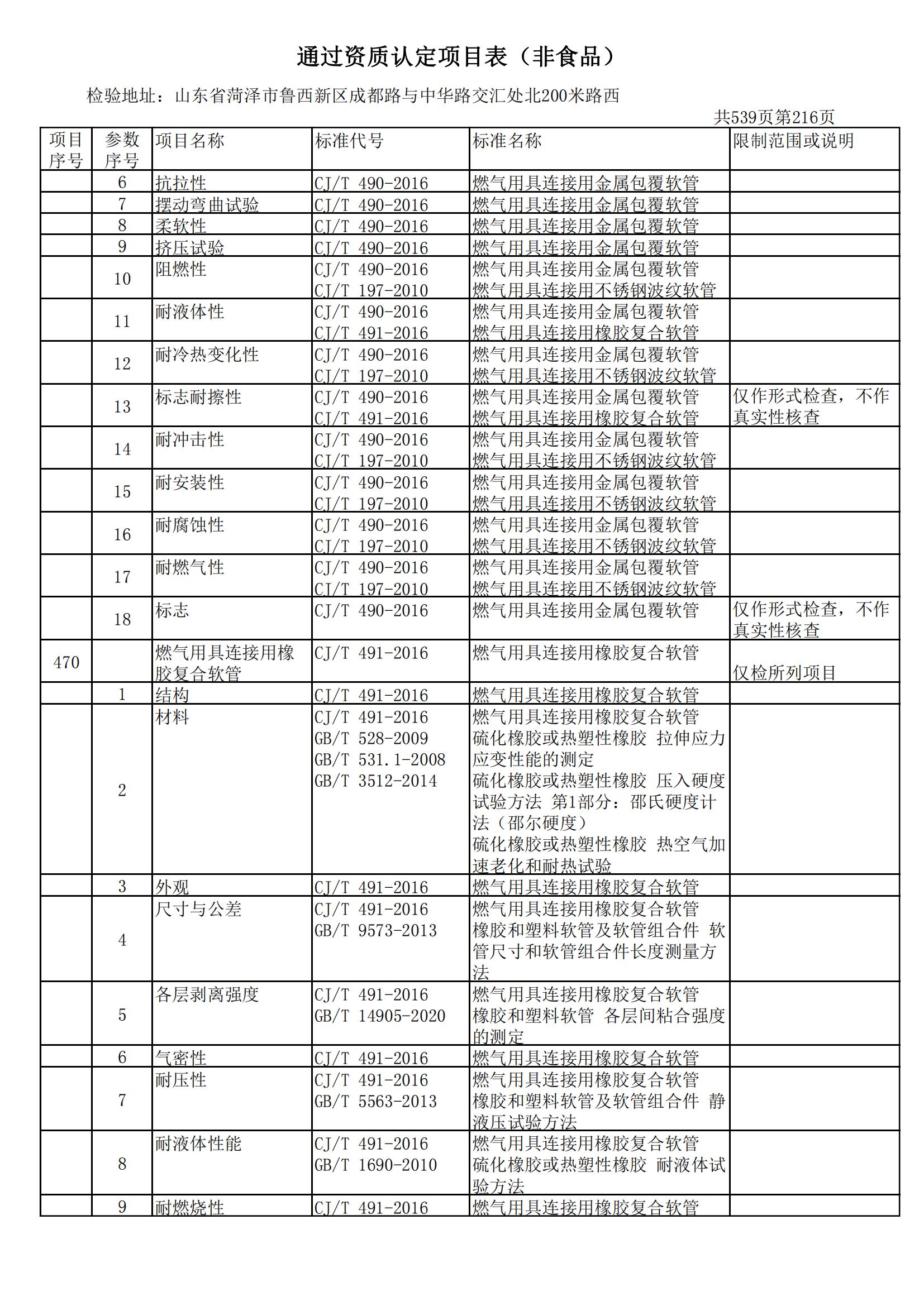 检验检测CMA证书附表