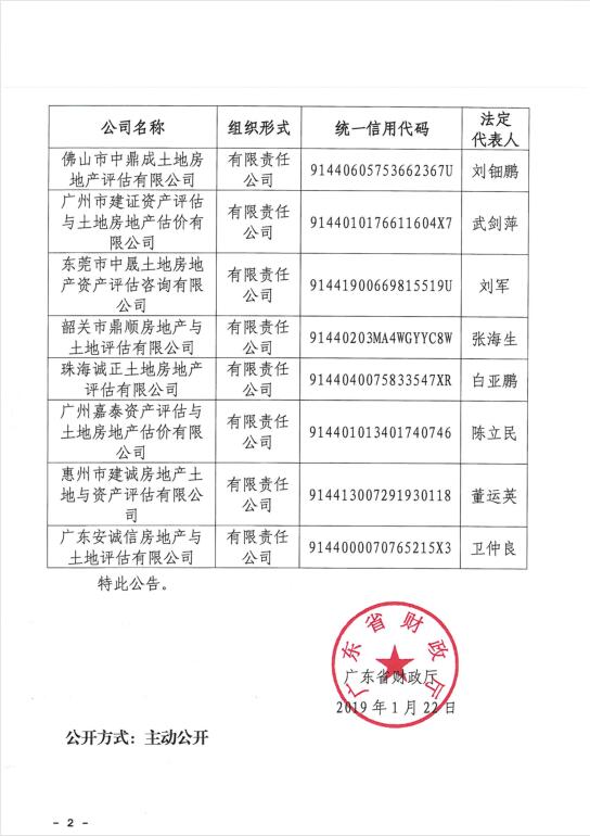 资质（资格）证书（原件扫描件）