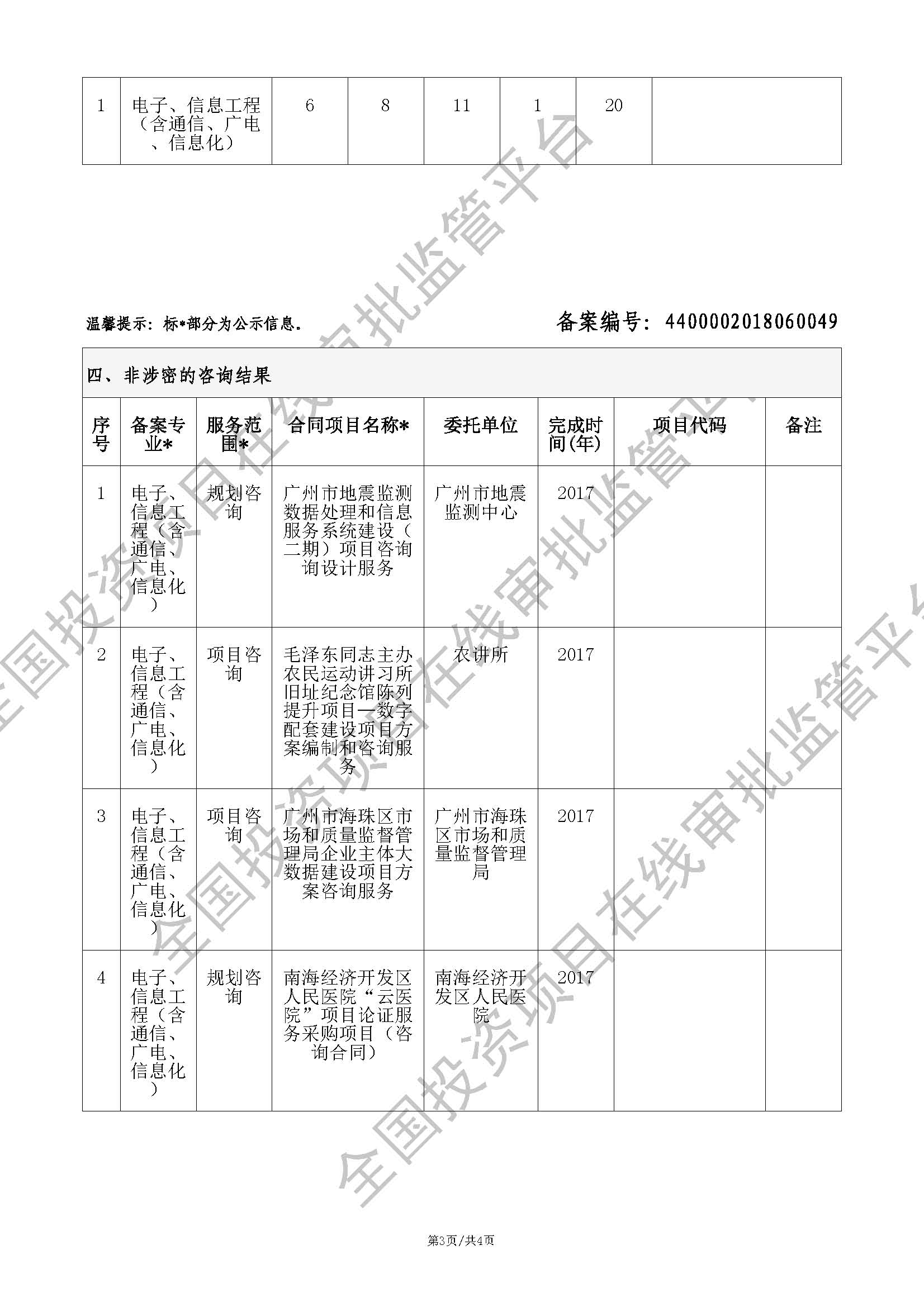 全国投资项目在线审批监管平台生成的《工程咨询单位备案》（原件扫描件）