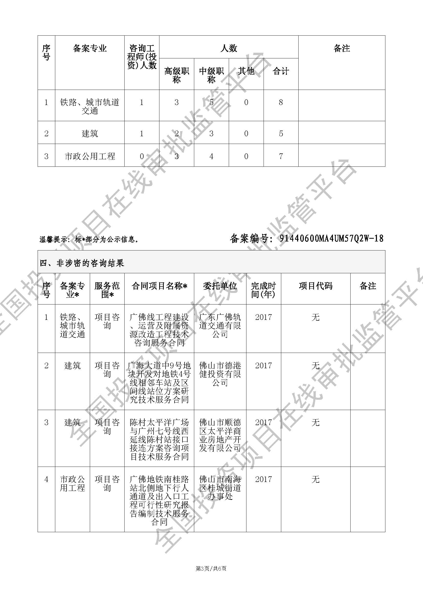全国投资项目在线审批监管平台生成的《工程咨询单位备案》（原件扫描件）