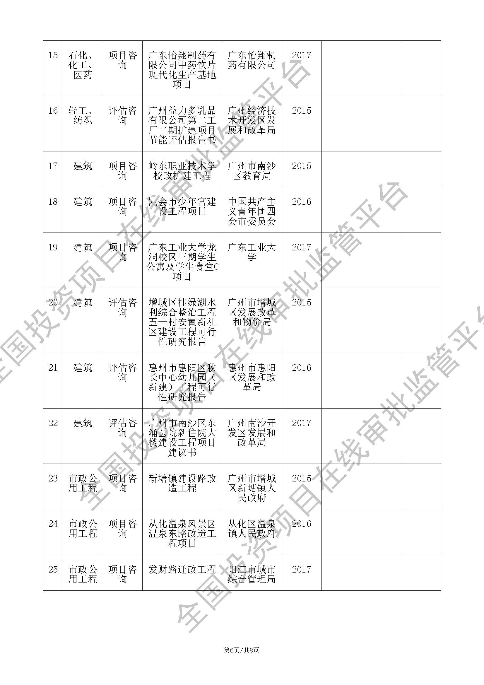 全国投资项目在线审批监管平台生成的《工程咨询单位备案》（原件扫描件）