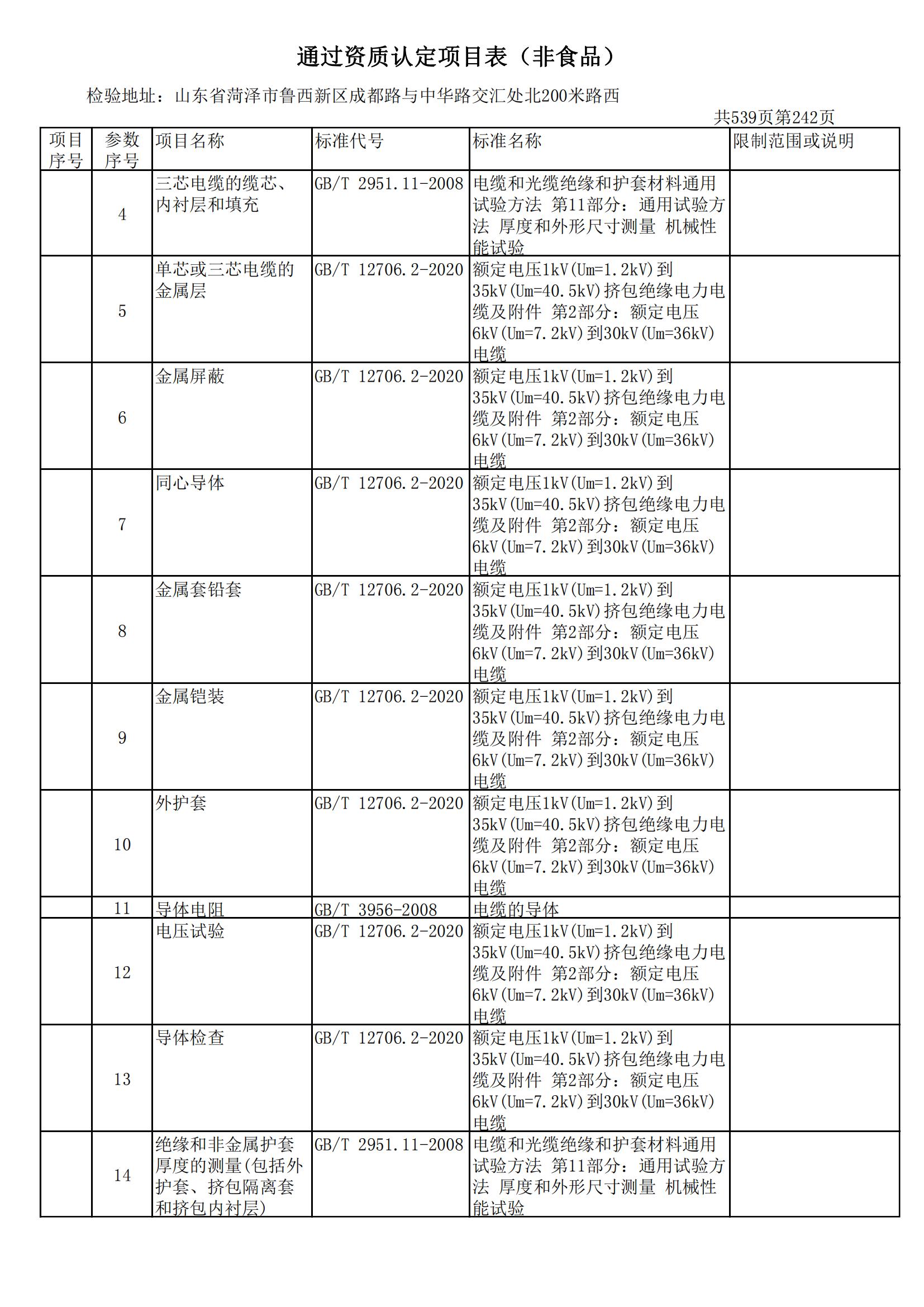 检验检测CMA证书附表