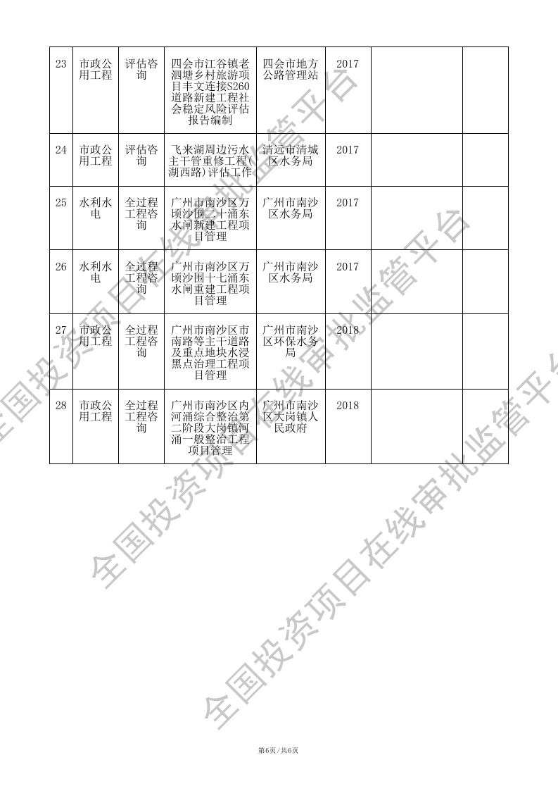全国投资项目在线审批监管平台生成的《工程咨询单位备案》（原件扫描件）