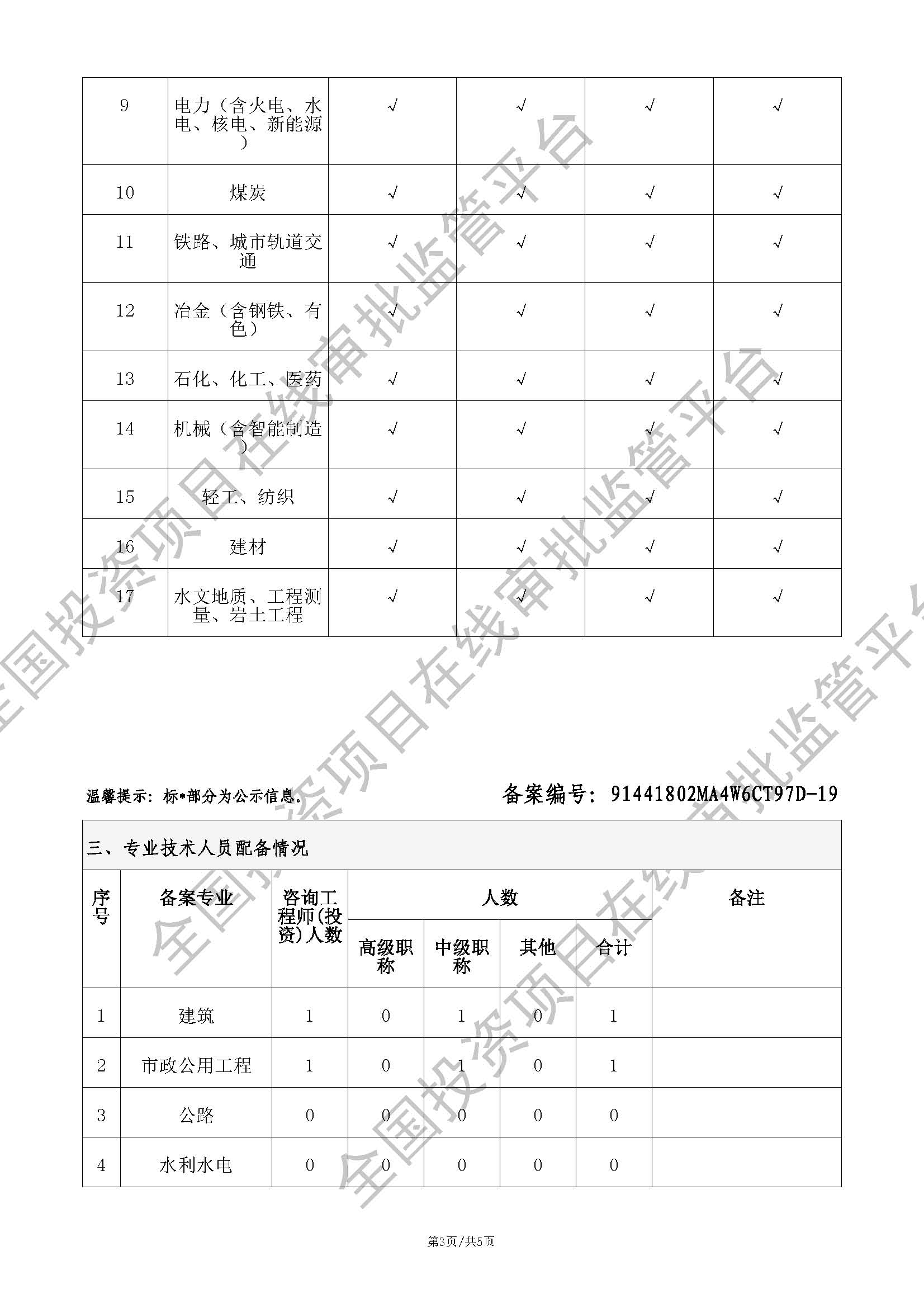 全国投资项目在线审批监管平台生成的《工程咨询单位备案》（原件扫描件）