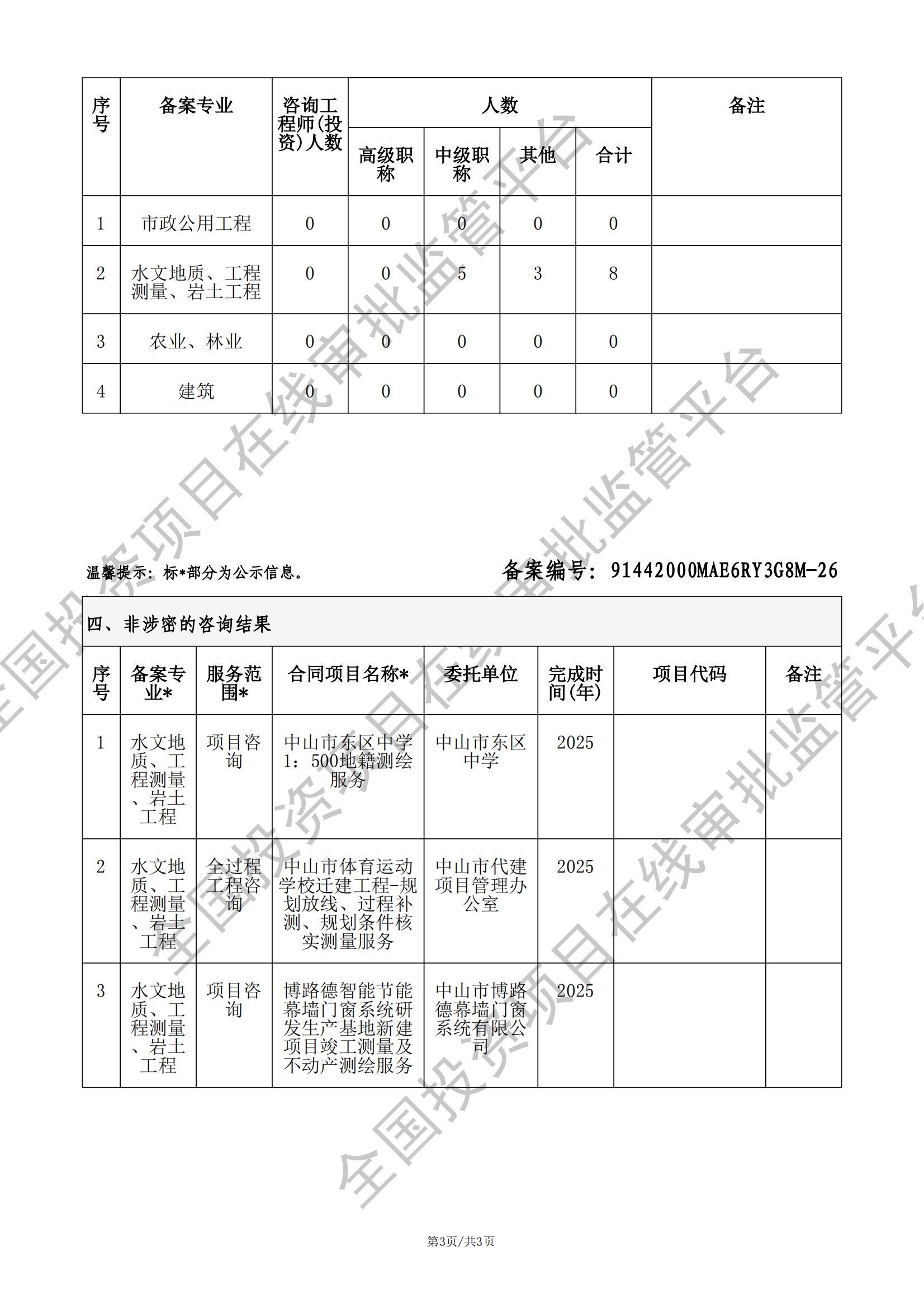 全国投资项目在线审批监管平台生成的《工程咨询单位备案》（原件扫描件）