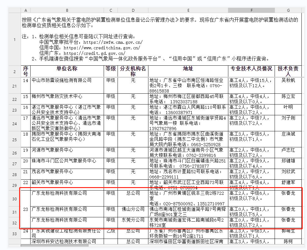 有关资质（资格）证书（原件扫描件）
