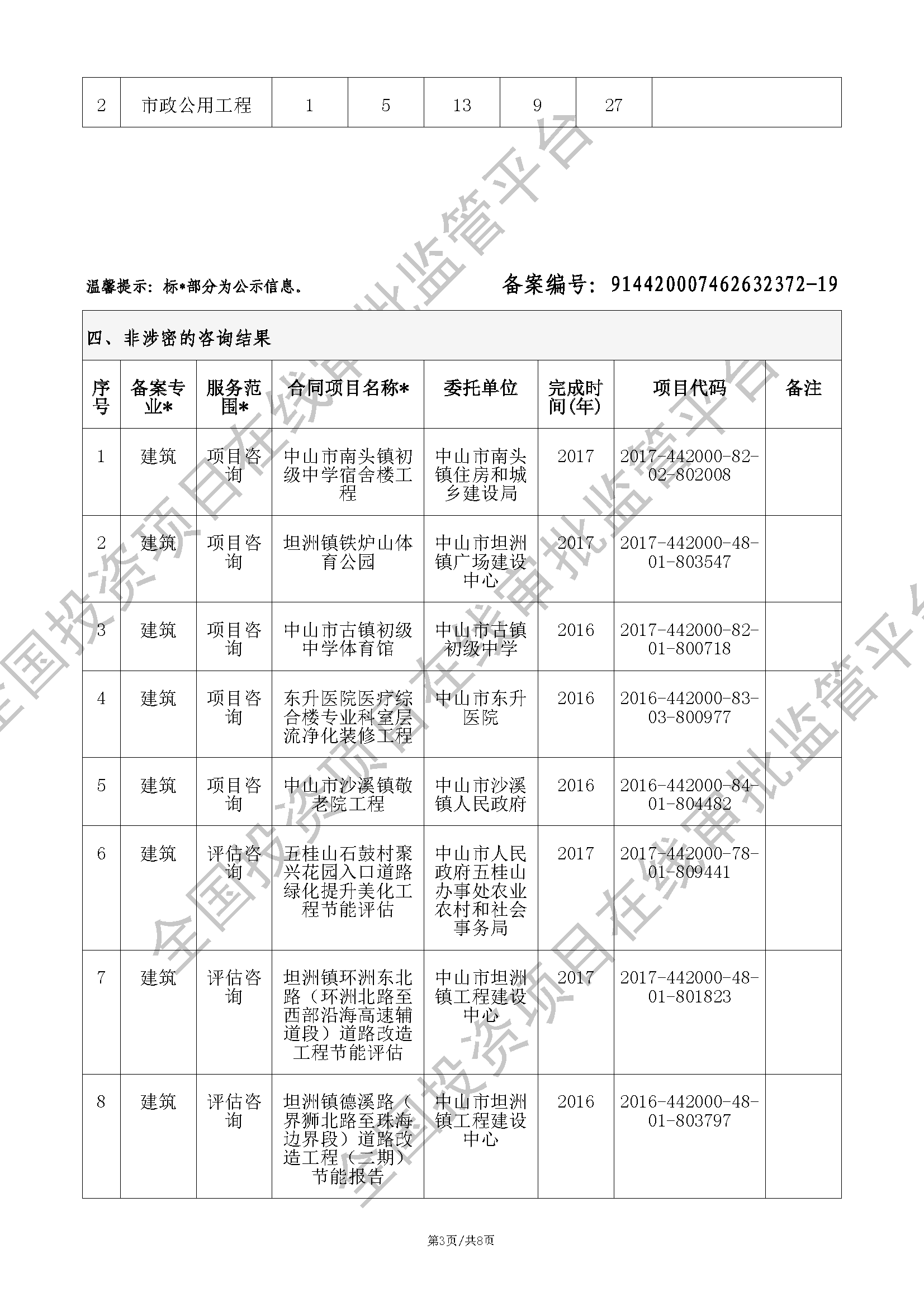 全国投资项目在线审批监管平台生成的《工程咨询单位备案》（原件扫描件）