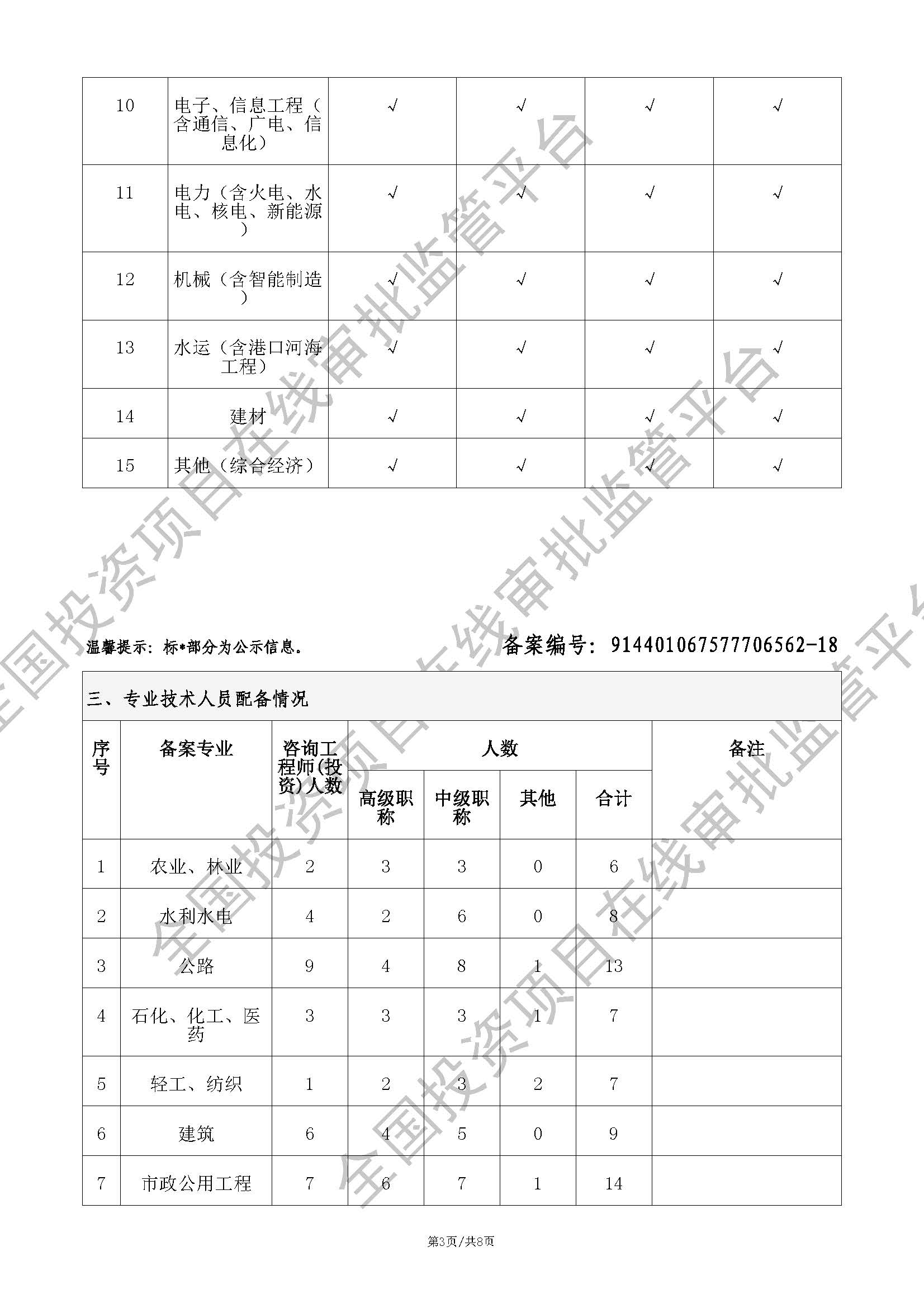 全国投资项目在线审批监管平台生成的《工程咨询单位备案》（原件扫描件）