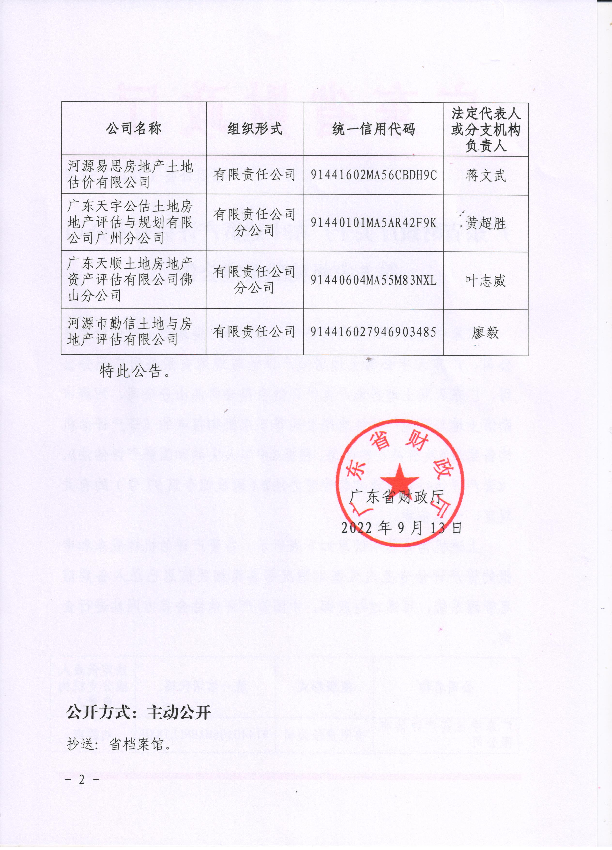 资质（资格）证书（原件扫描件）