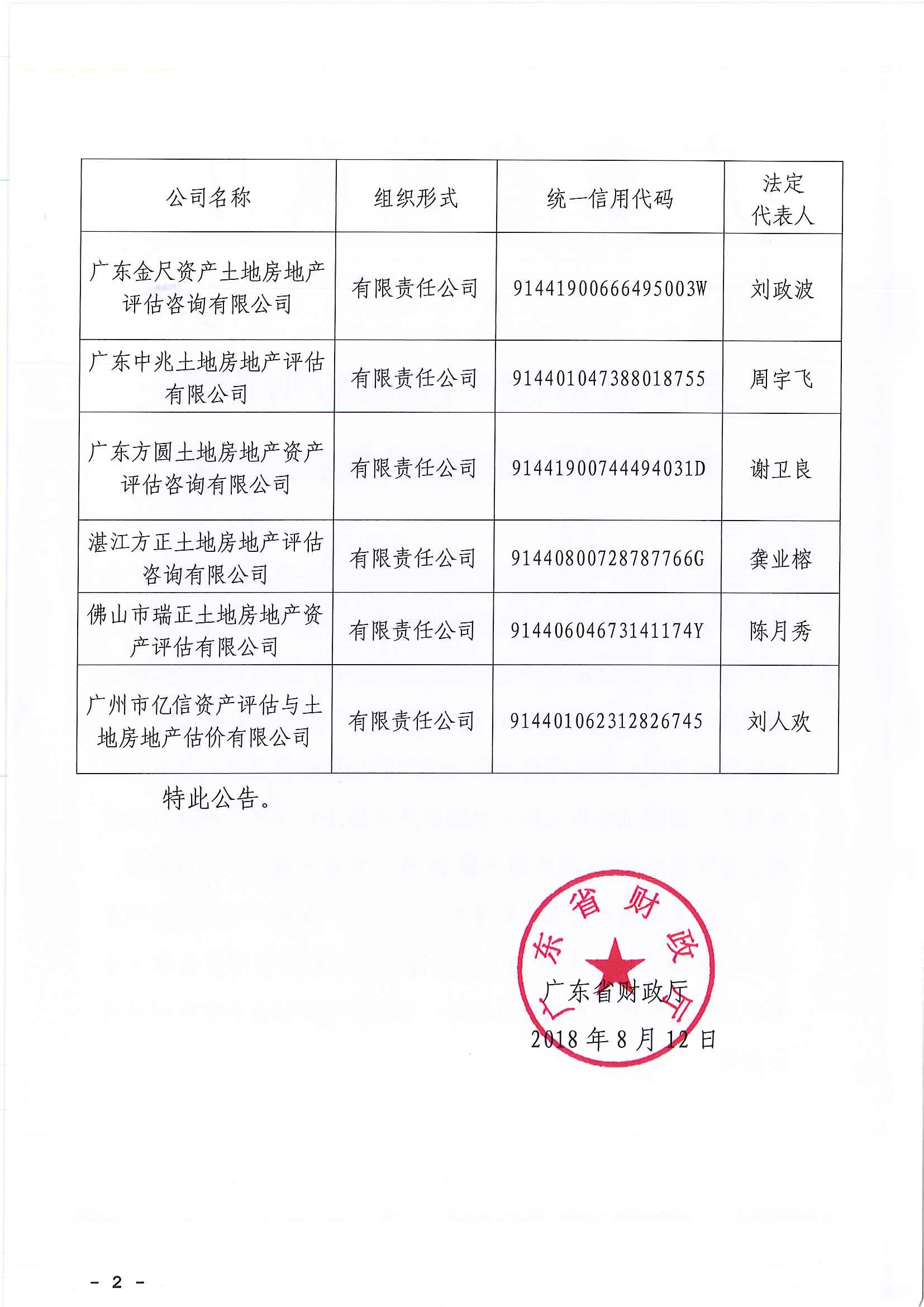 资质（资格）证书（原件扫描件）