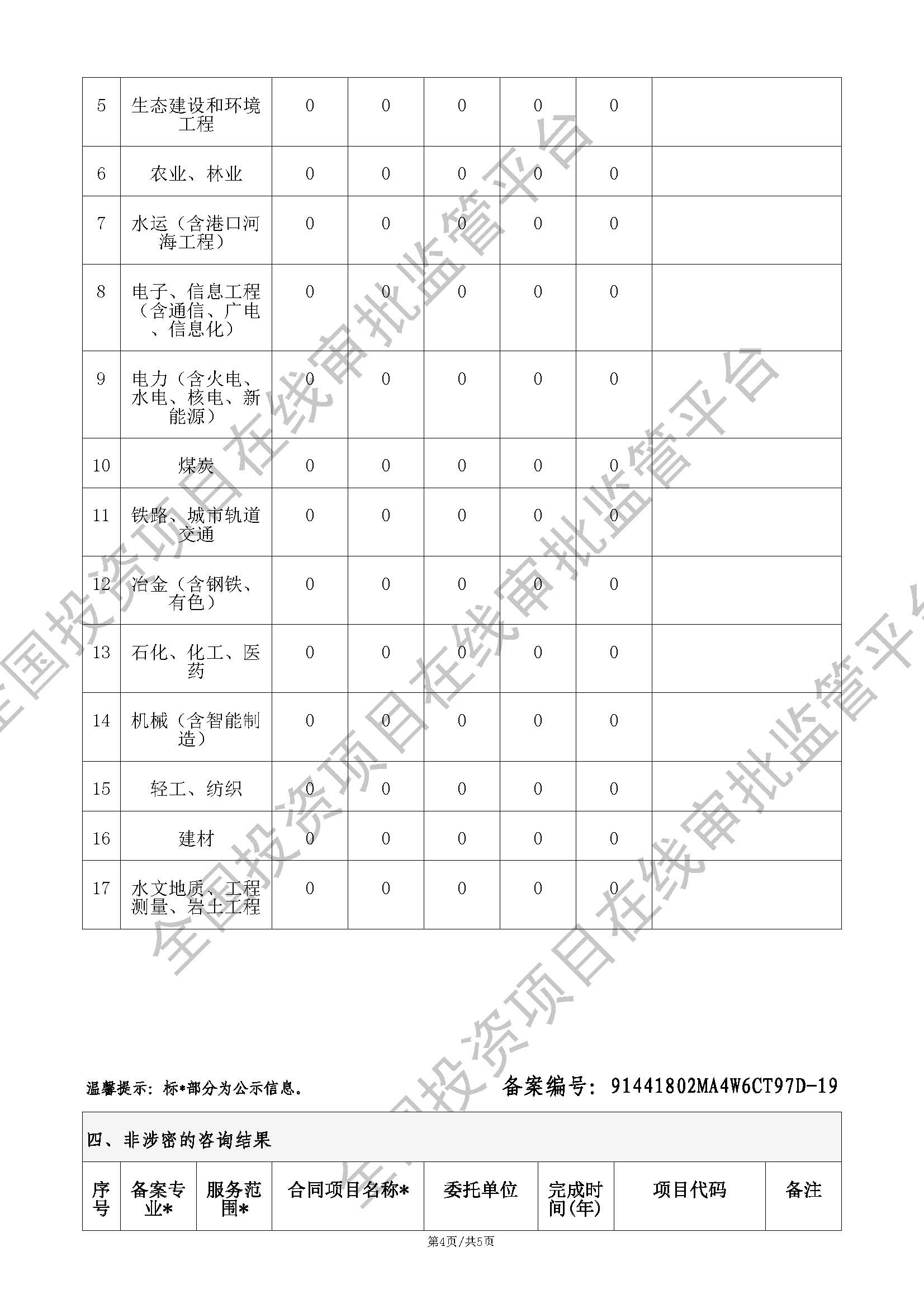 全国投资项目在线审批监管平台生成的《工程咨询单位备案》（原件扫描件）