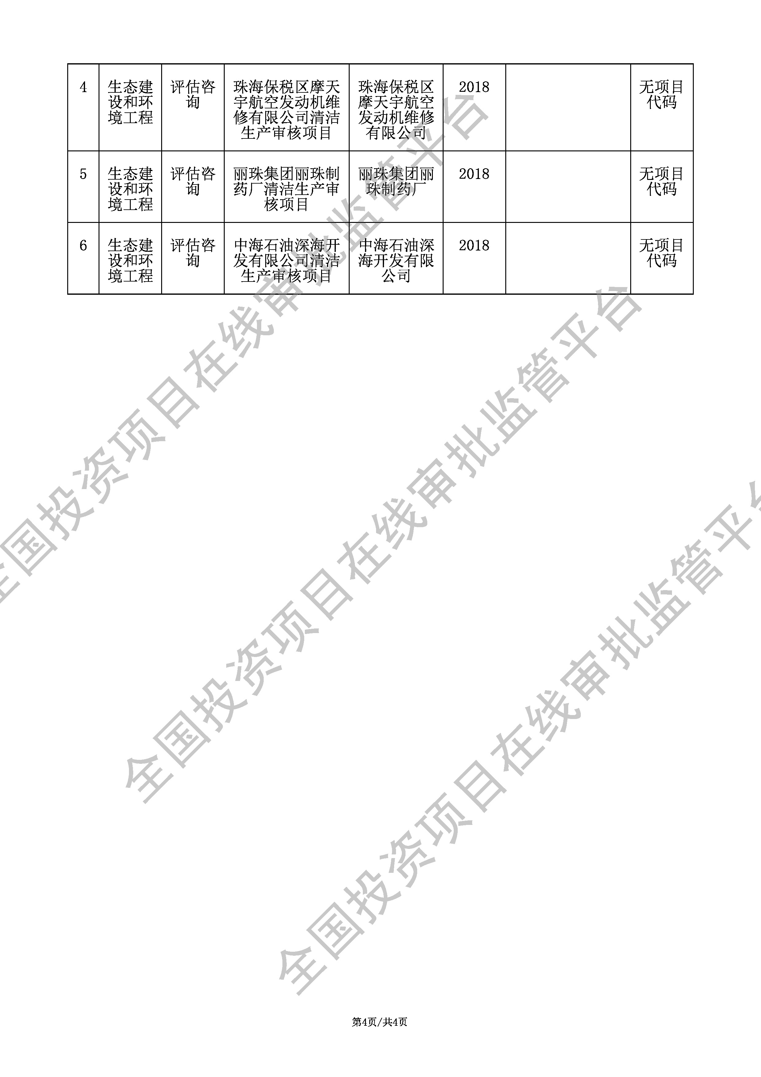 全国投资项目在线审批监管平台生成的《工程咨询单位备案》（原件扫描件）