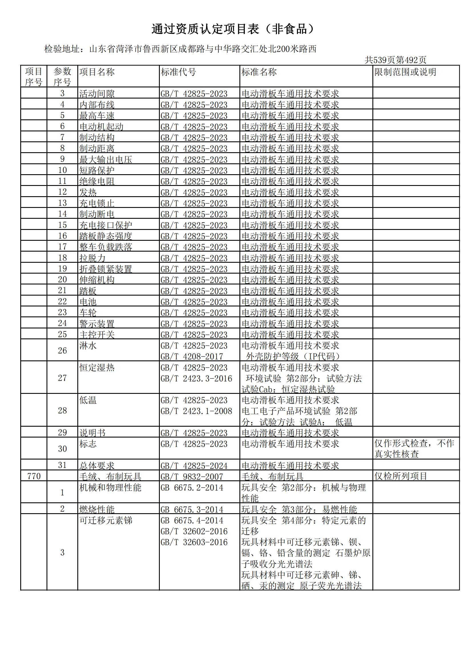 检验检测CMA证书附表