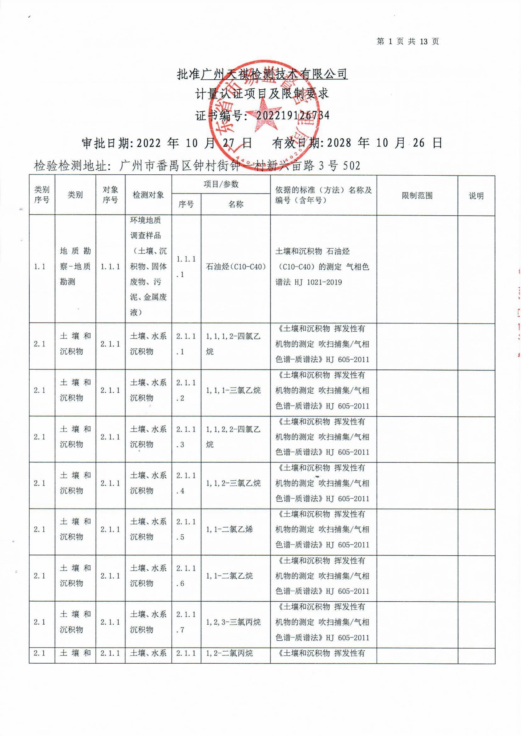 检验检测CMA证书附表