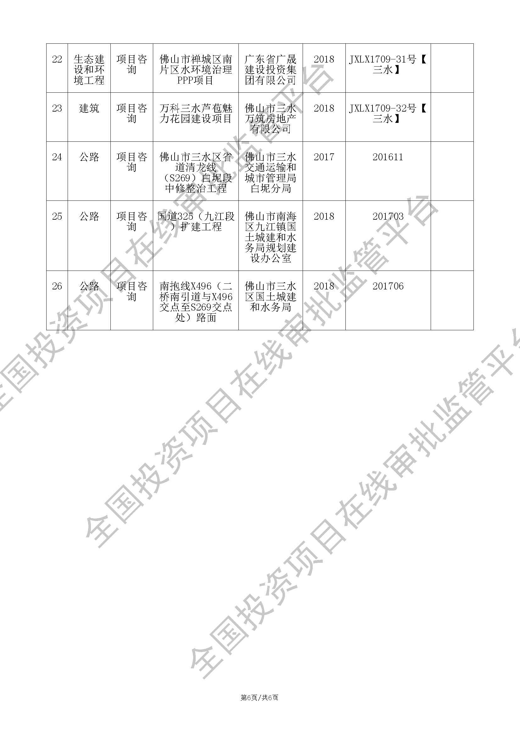 全国投资项目在线审批监管平台生成的《工程咨询单位备案》（原件扫描件）