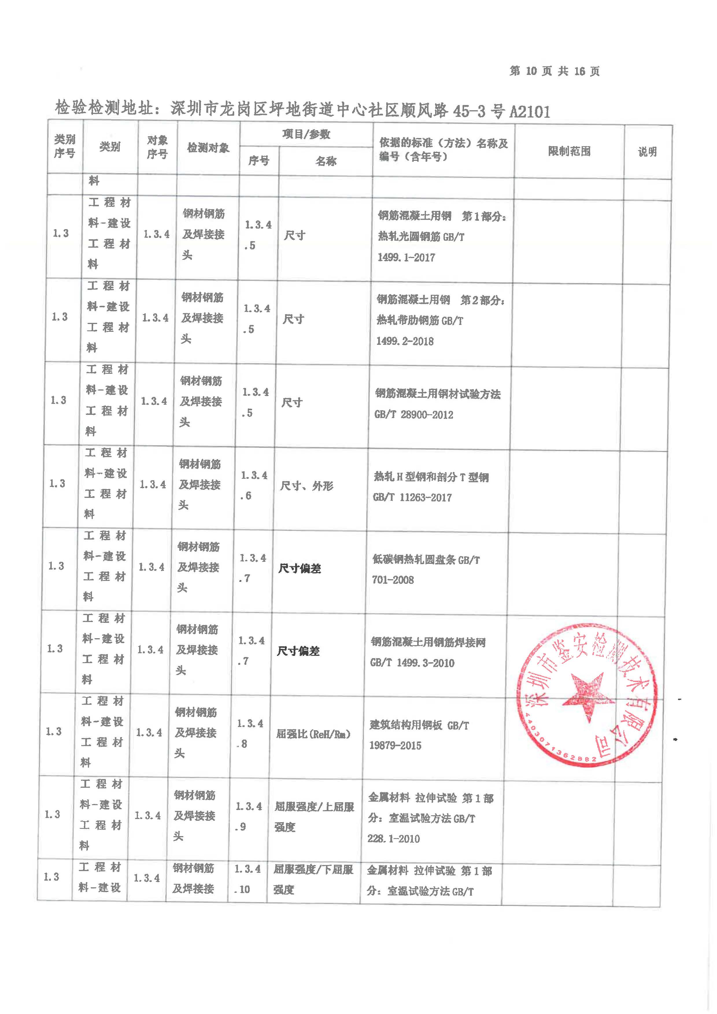 有关资质（资格）证书（原件扫描件）