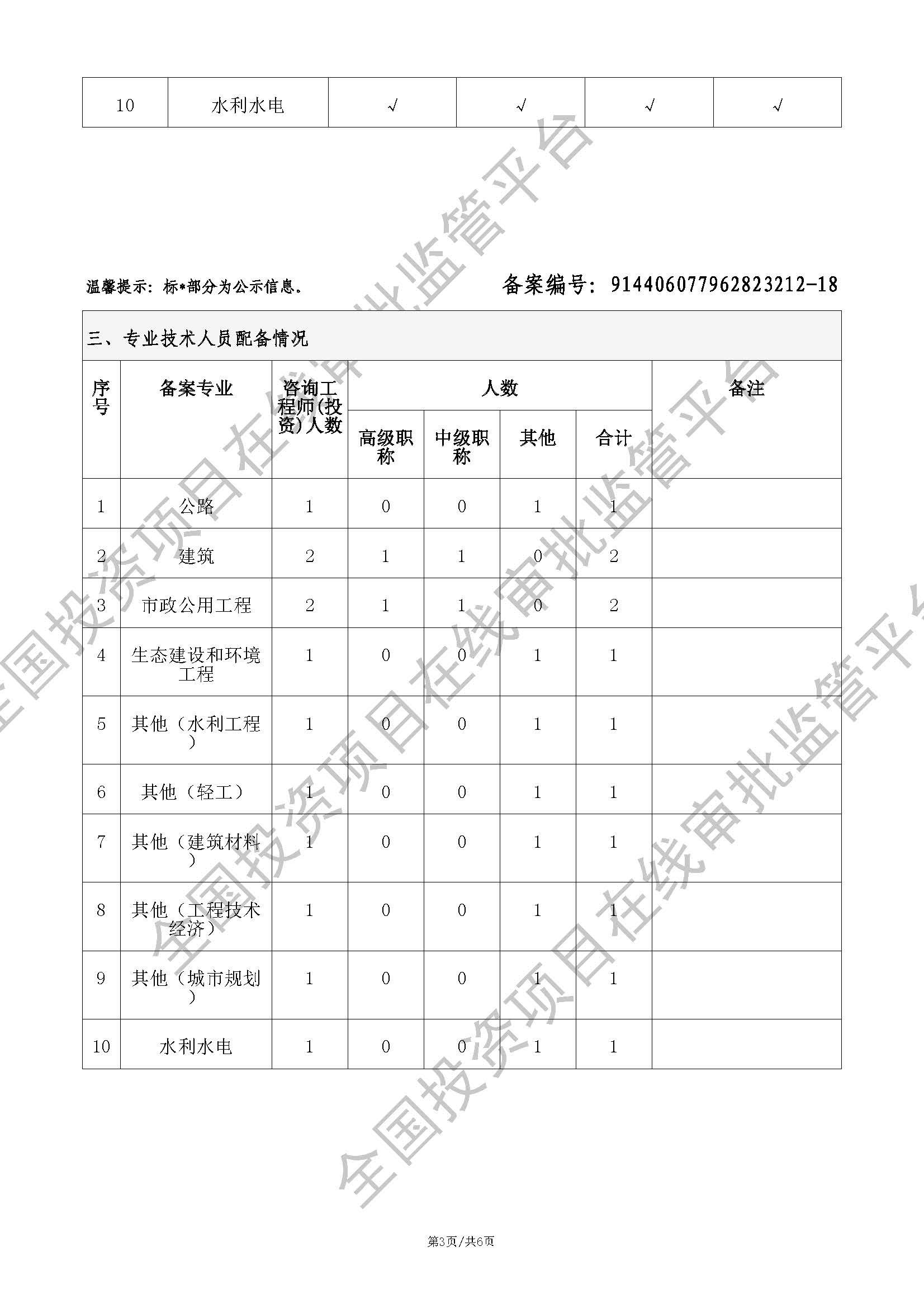 全国投资项目在线审批监管平台生成的《工程咨询单位备案》（原件扫描件）