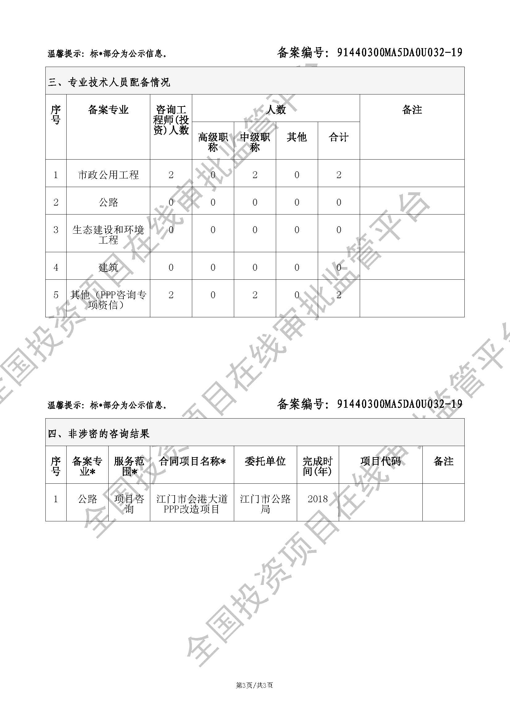 全国投资项目在线审批监管平台生成的《工程咨询单位备案》（原件扫描件）