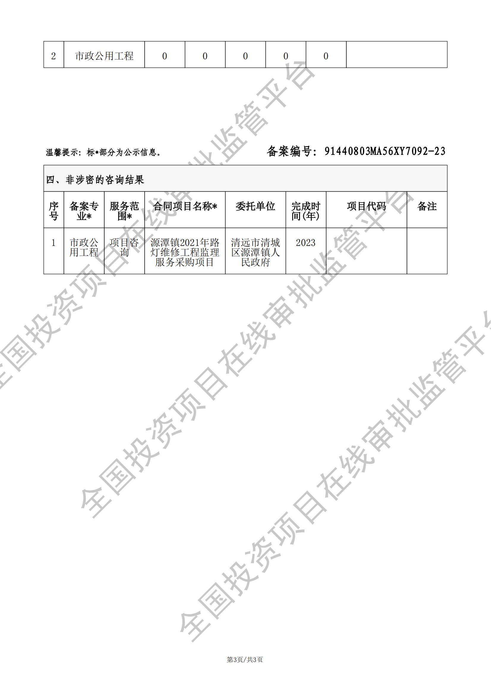 全国投资项目在线审批监管平台生成的《工程咨询单位备案》（原件扫描件）