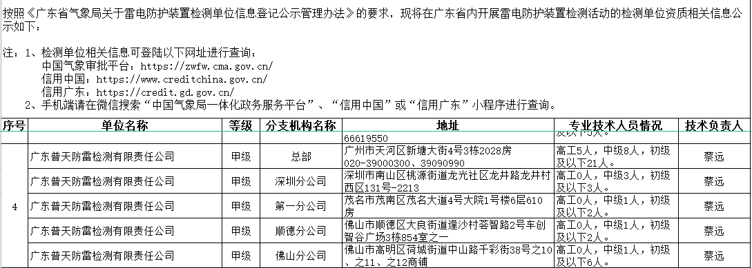 有关资质（资格）证书（原件扫描件）