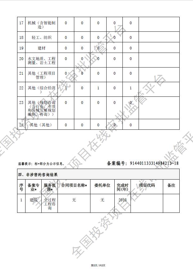 全国投资项目在线审批监管平台生成的《工程咨询单位备案》（原件扫描件）