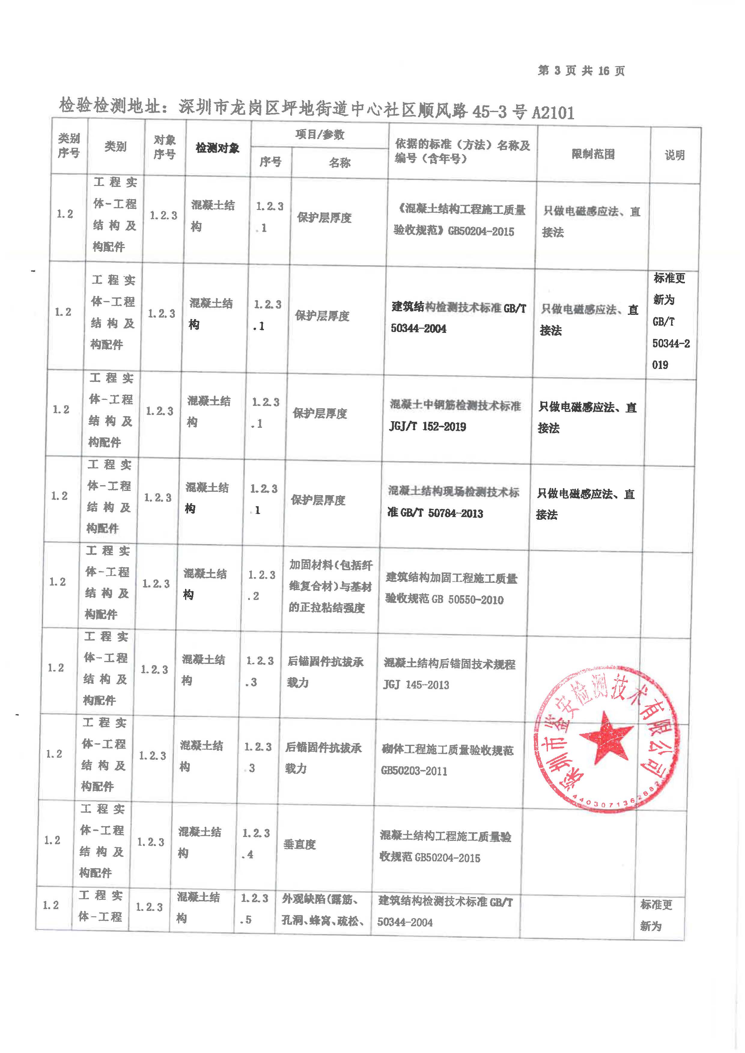 有关资质（资格）证书（原件扫描件）