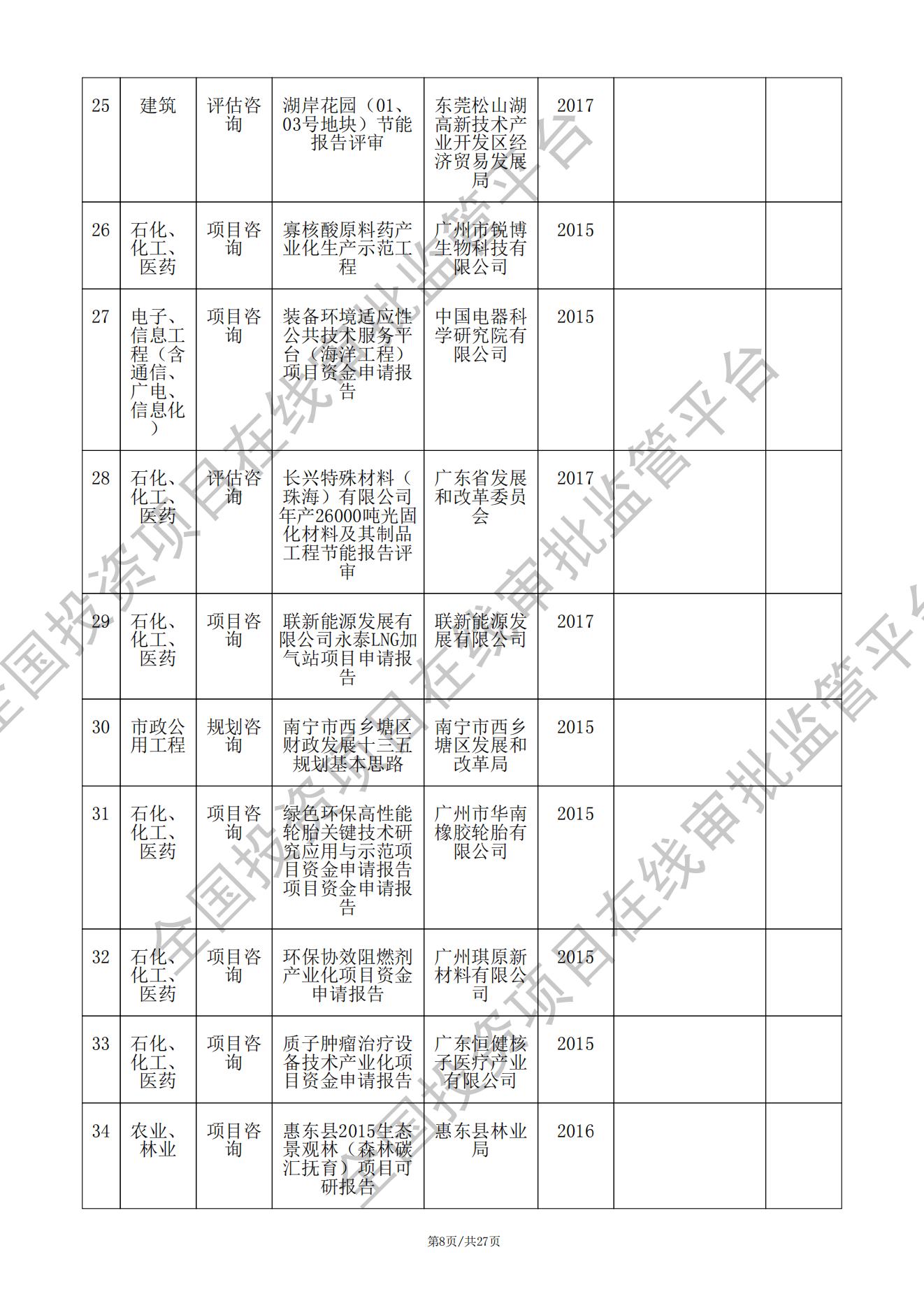 全国投资项目在线审批监管平台生成的《工程咨询单位备案》（原件扫描件）