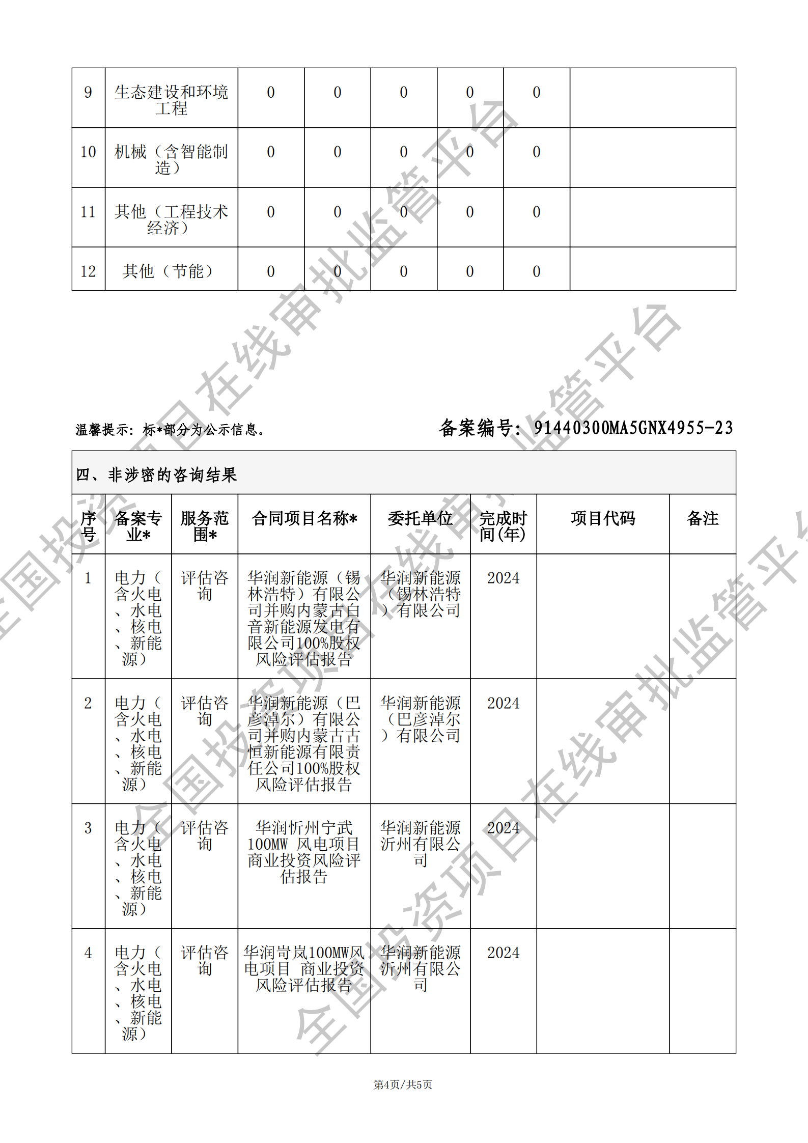 全国投资项目在线审批监管平台生成的《工程咨询单位备案》（原件扫描件）