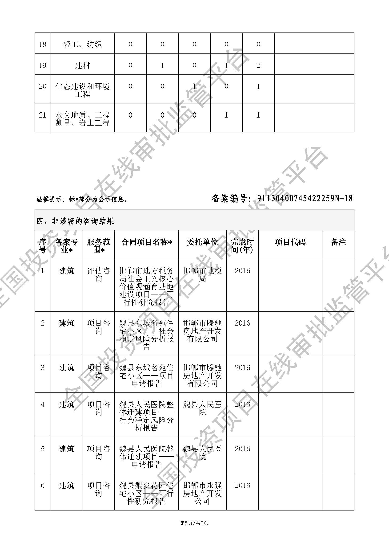 工程咨询单位备案 (21专业)_页面_5.jpg