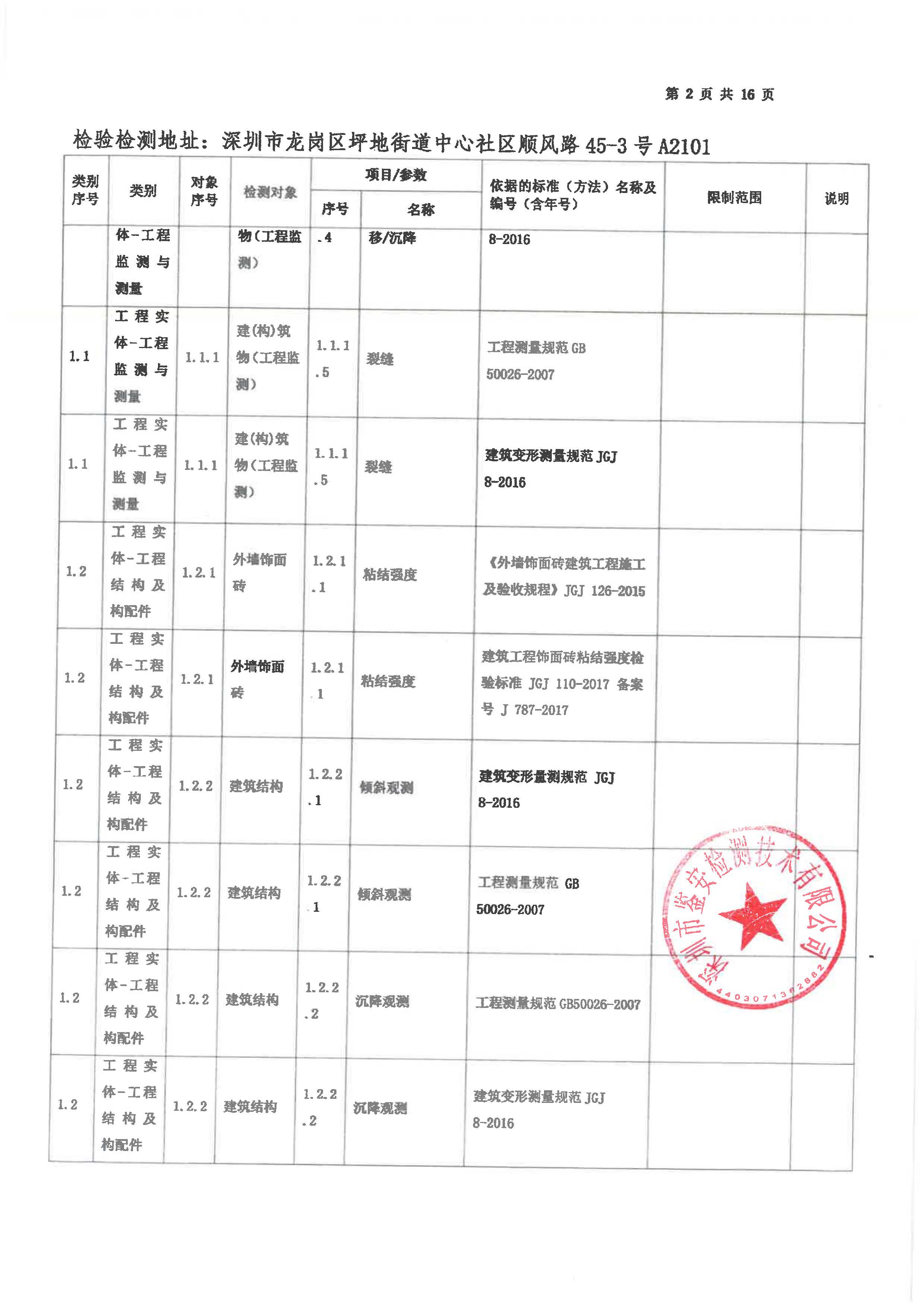 有关资质（资格）证书（原件扫描件）