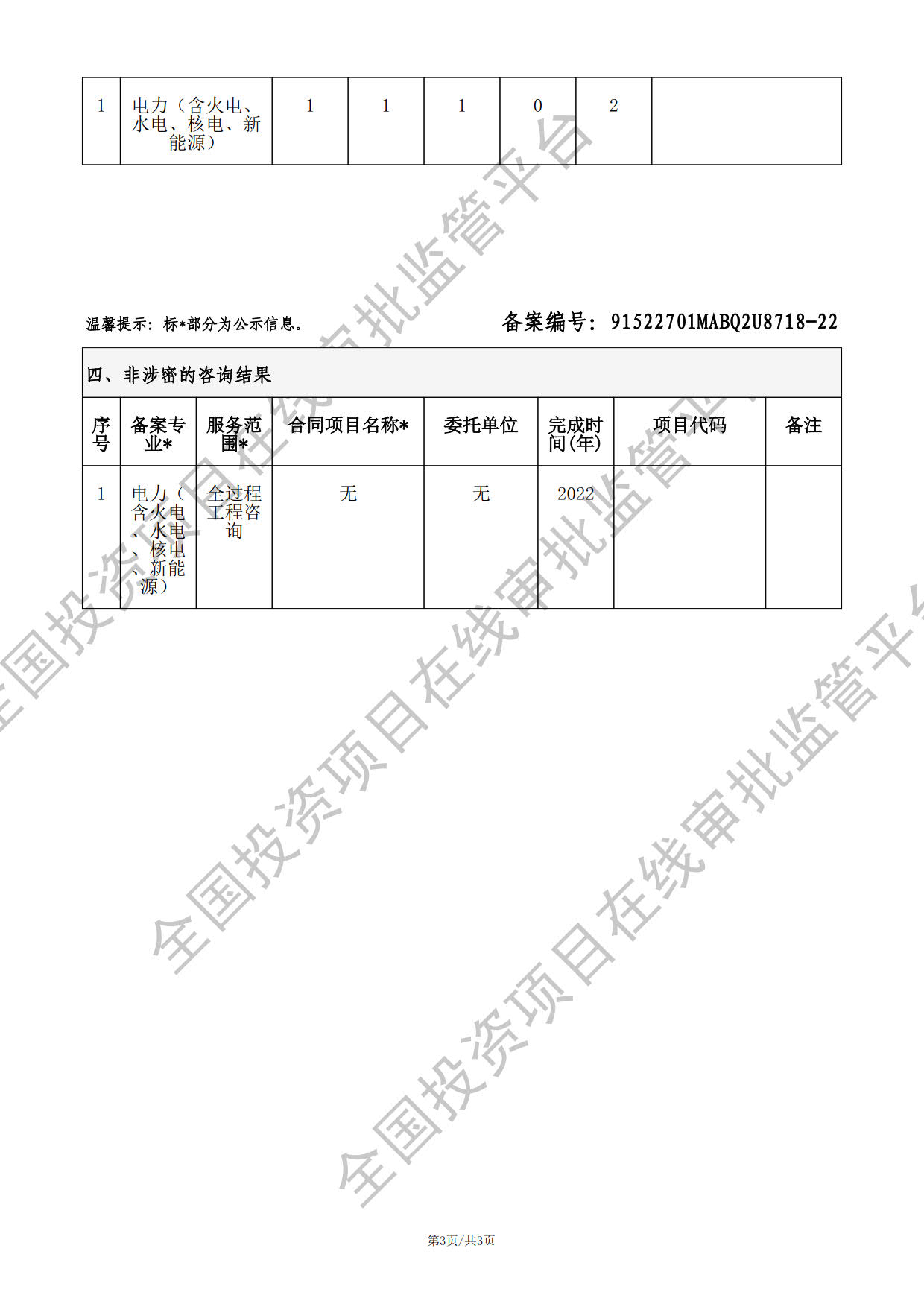 全国投资项目在线审批监管平台生成的《工程咨询单位备案》（原件扫描件）