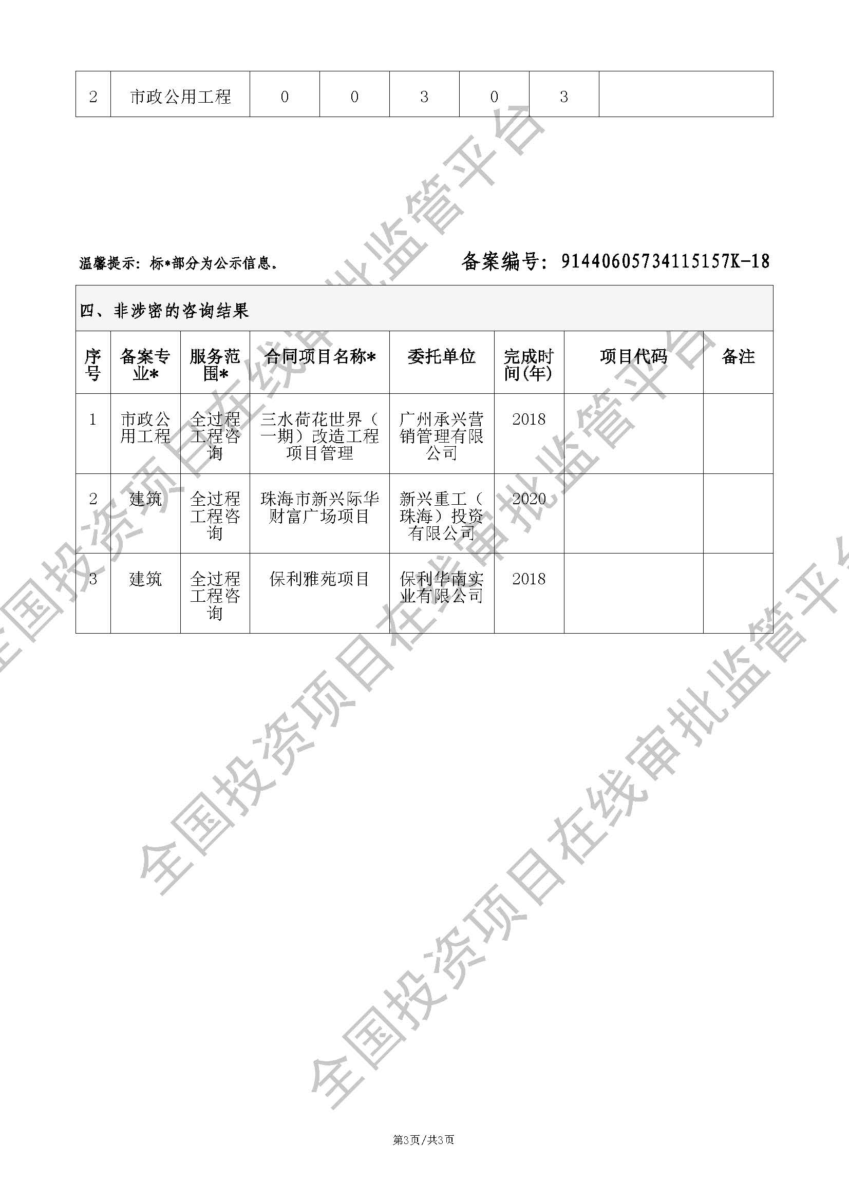 全国投资项目在线审批监管平台生成的《工程咨询单位备案》（原件扫描件）