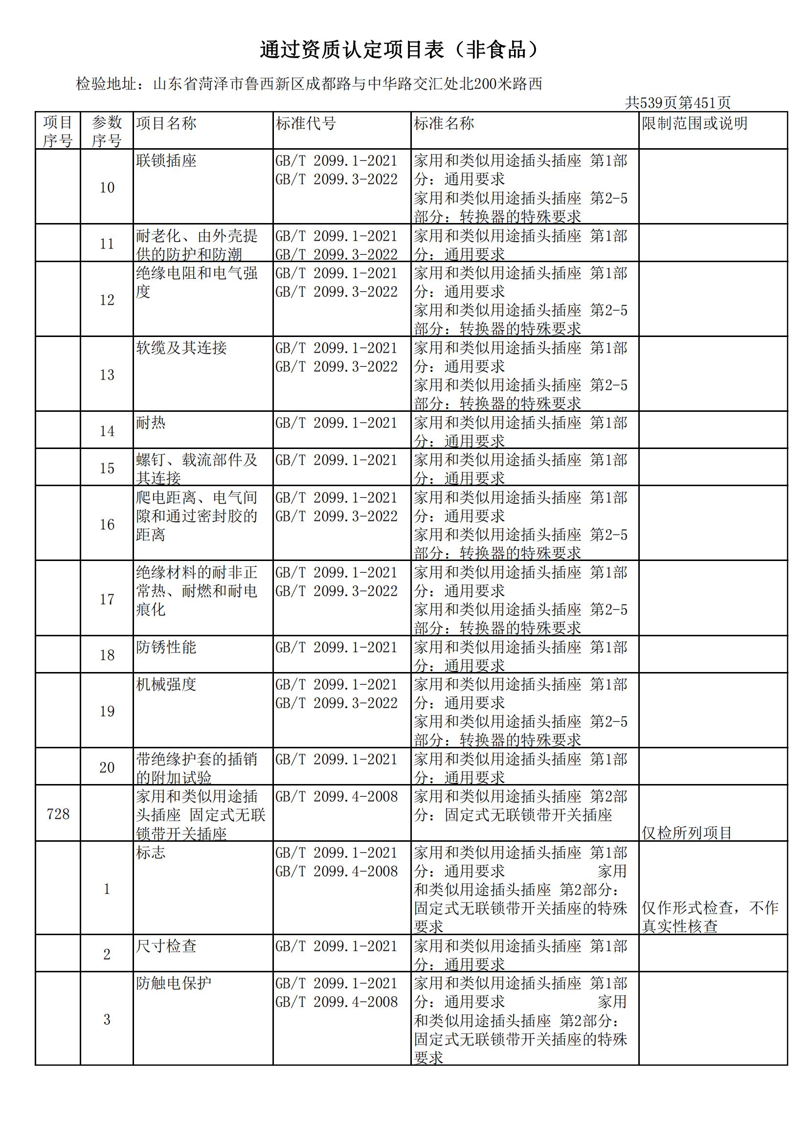 检验检测CMA证书附表