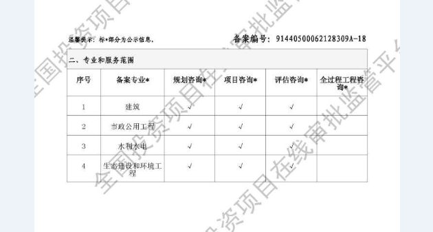 全国投资项目在线审批监管平台生成的《工程咨询单位备案》（原件扫描件）