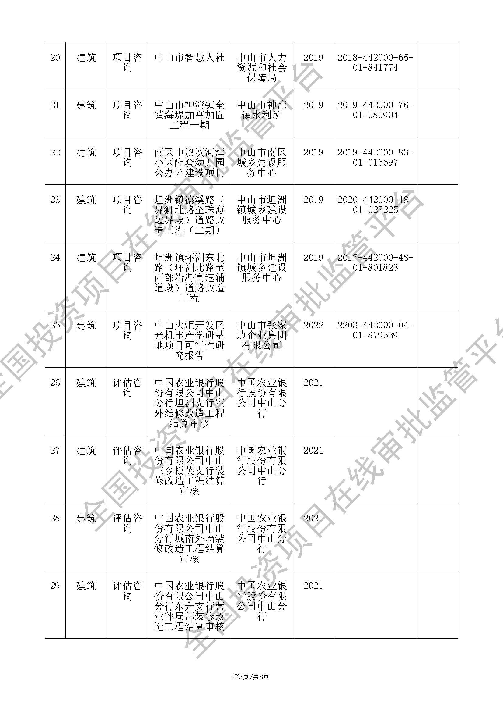 全国投资项目在线审批监管平台生成的《工程咨询单位备案》（原件扫描件）