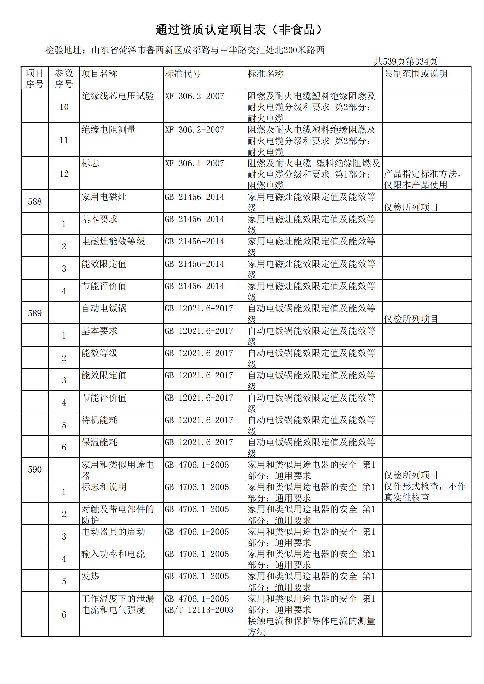 检验检测CMA证书附表