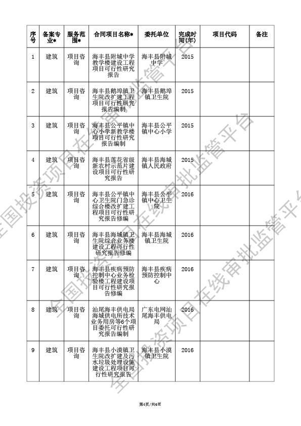 全国投资项目在线审批监管平台生成的《工程咨询单位备案》（原件扫描件）