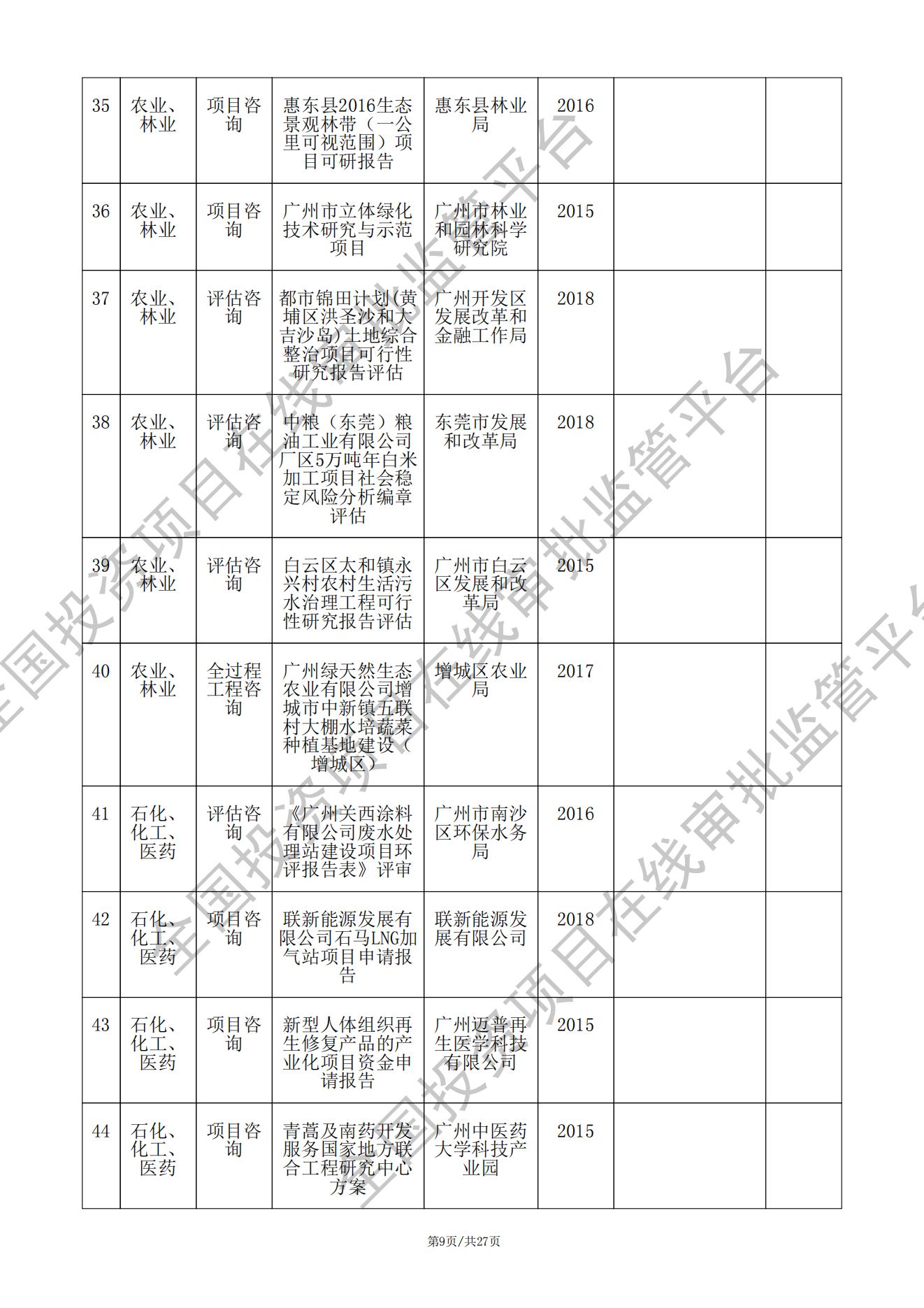 全国投资项目在线审批监管平台生成的《工程咨询单位备案》（原件扫描件）