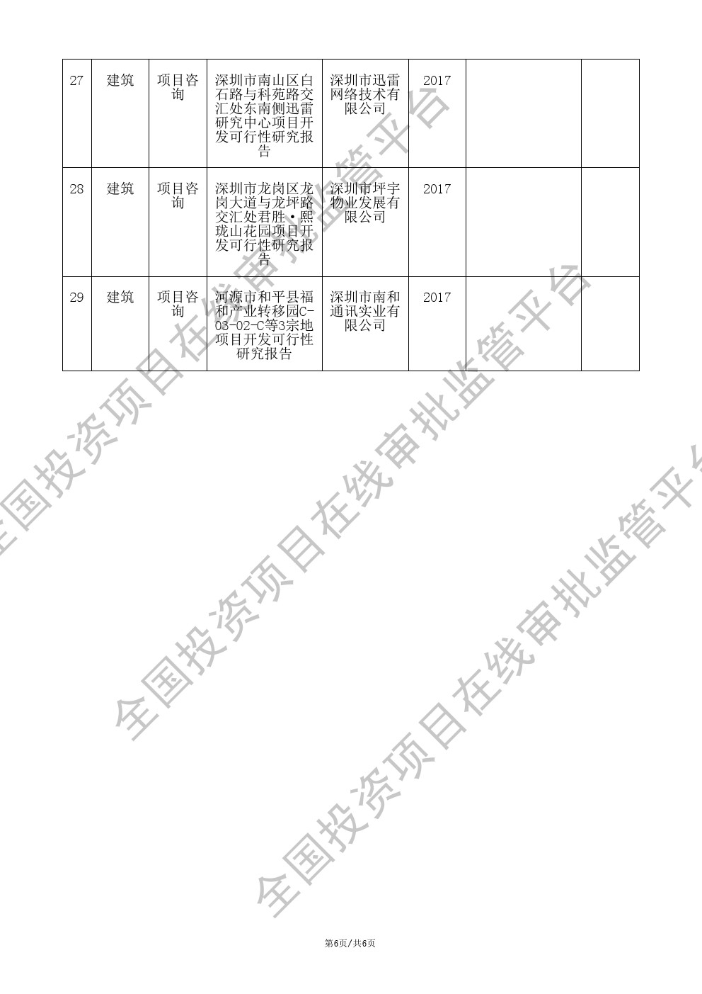 全国投资项目在线审批监管平台生成的《工程咨询单位备案》（原件扫描件）