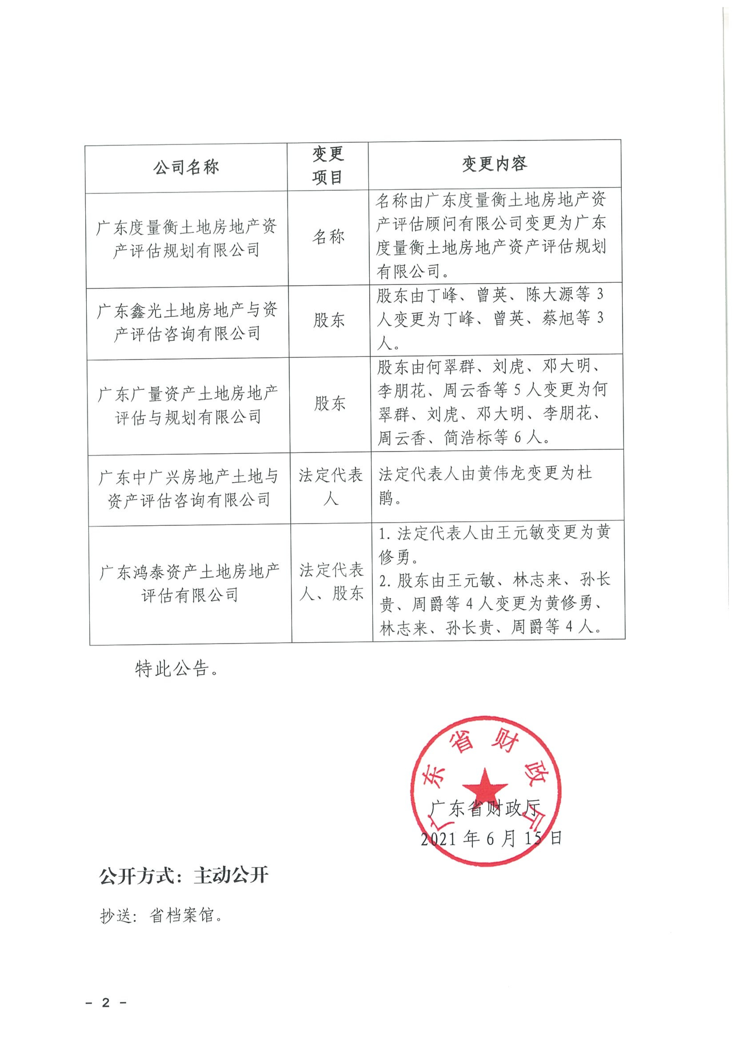 有关资质（资格）证书（原件扫描件）
