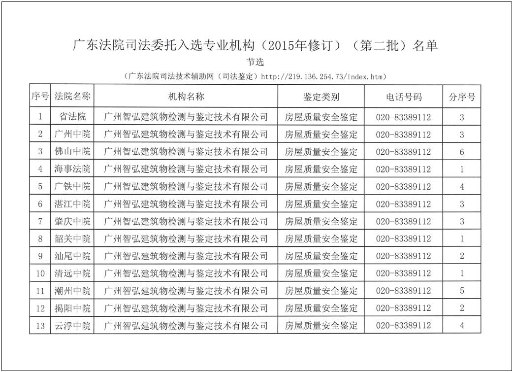广东省高级人民法院委托入选专业机构2015_页面_3.jpg