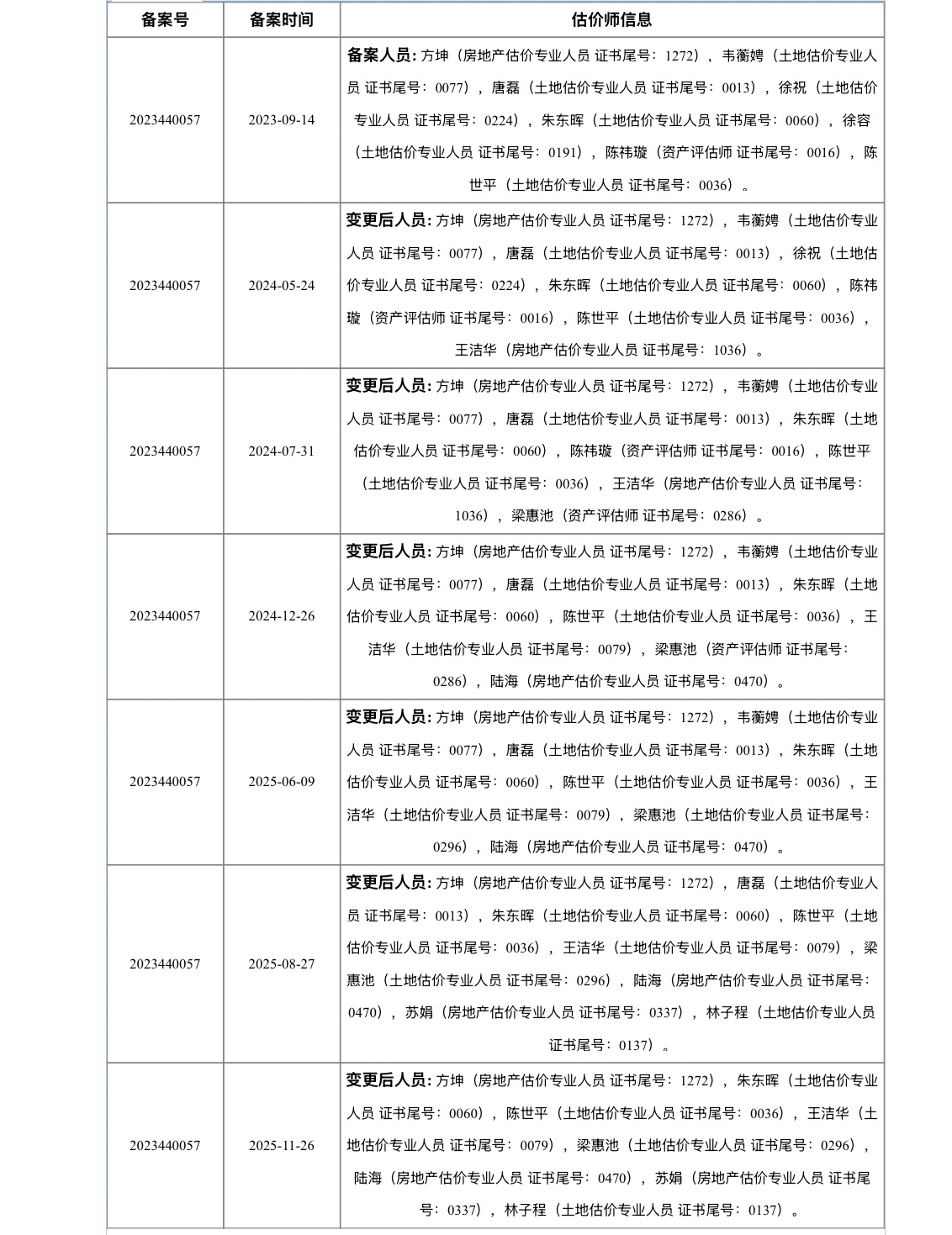 有关资质（资格）证书（原件扫描件）