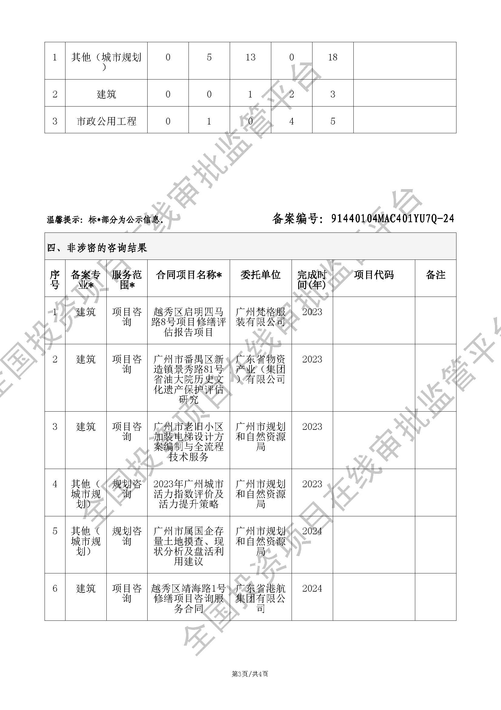 全国投资项目在线审批监管平台生成的《工程咨询单位备案》（原件扫描件）